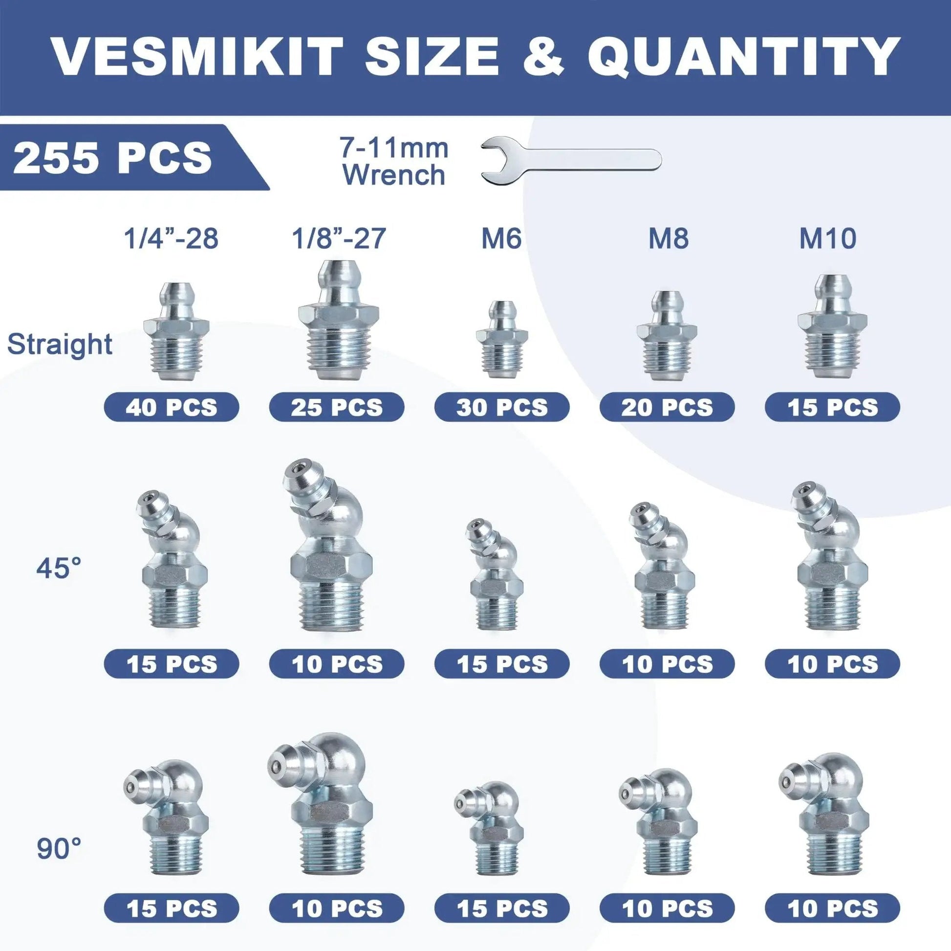 Grease Fittings Assortment Kit With SAE And Metric Zerk Fittings 255 Pieces Including One Quarter Inch And One Eighth Inch M6 M8 M10