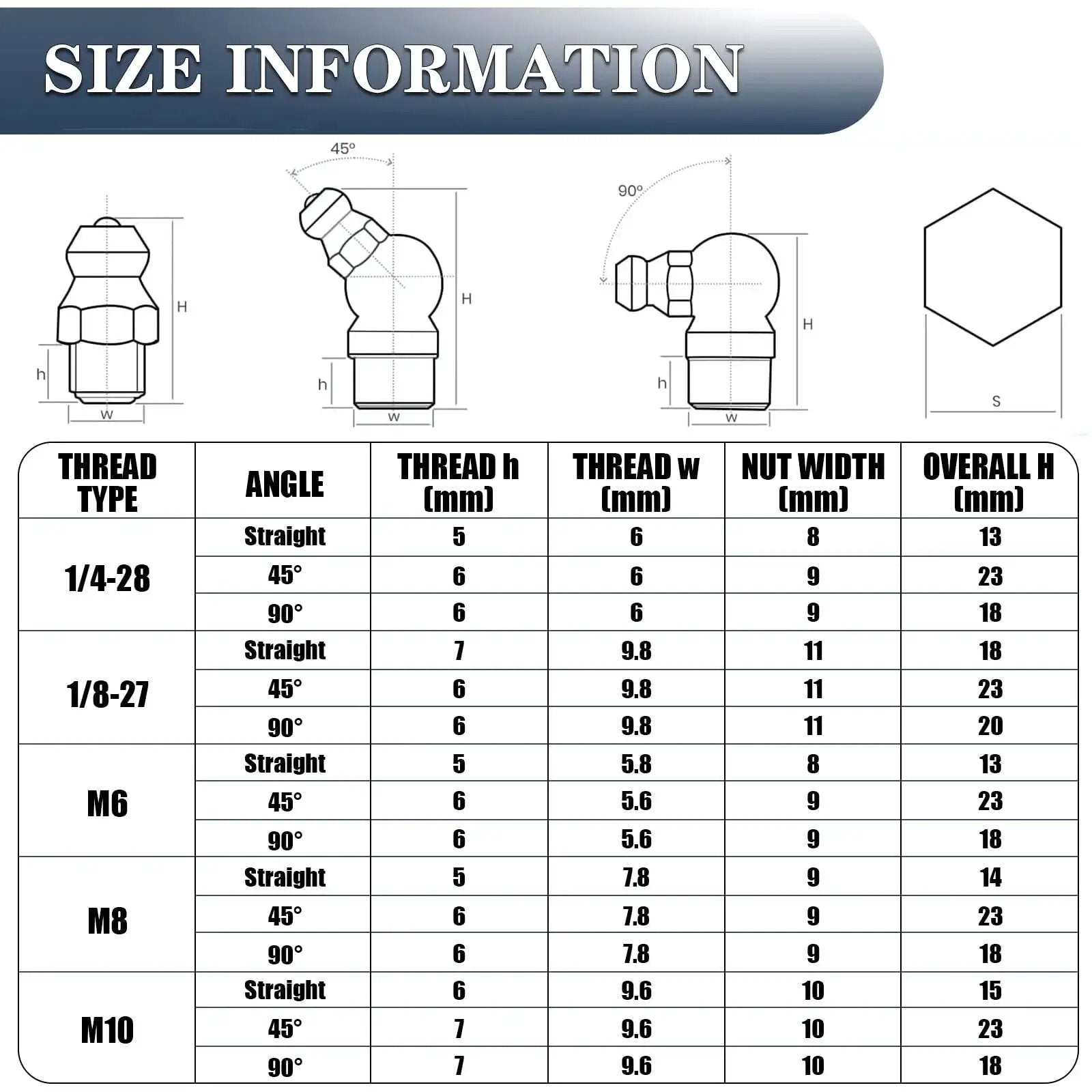 Thread size chart for All In One Grease Fittings Kit With 405 Pcs SAE And Metric Zerk Fittings NPT sizes M6 M8 M10 angles