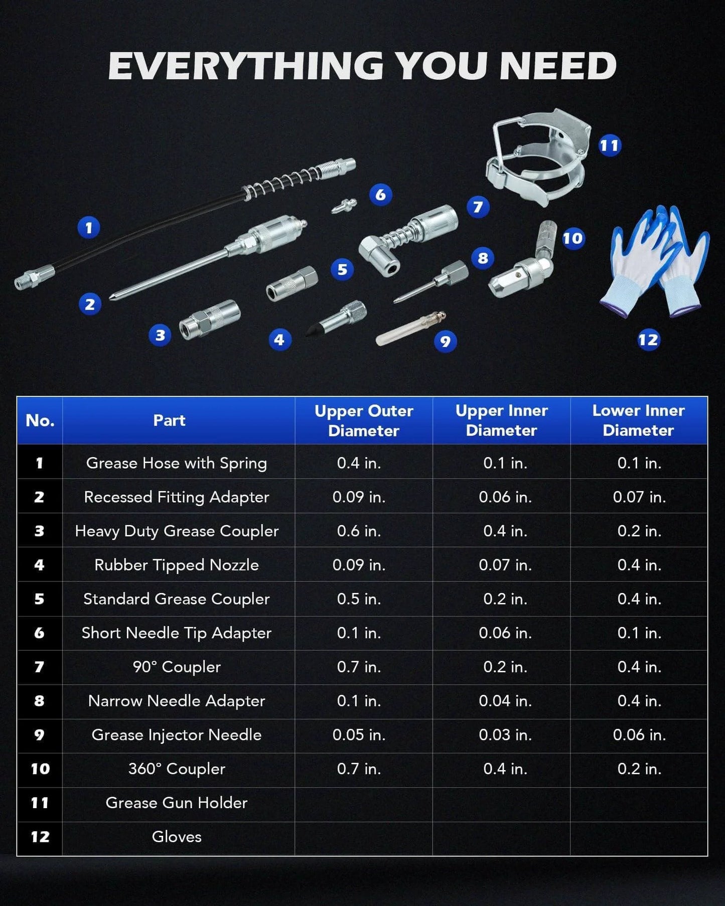 Grease Gun Accessory Kit, 11 Piece Grease Gun Coupler Set illustrated with parts list and dimensions, includes gloves and hose holder.