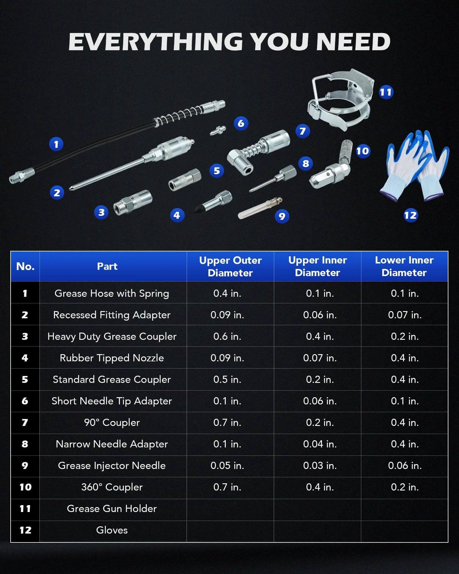 Grease Gun Accessory Kit, 11 Piece Grease Gun Coupler Set illustrated with parts list and dimensions, includes gloves and hose holder.