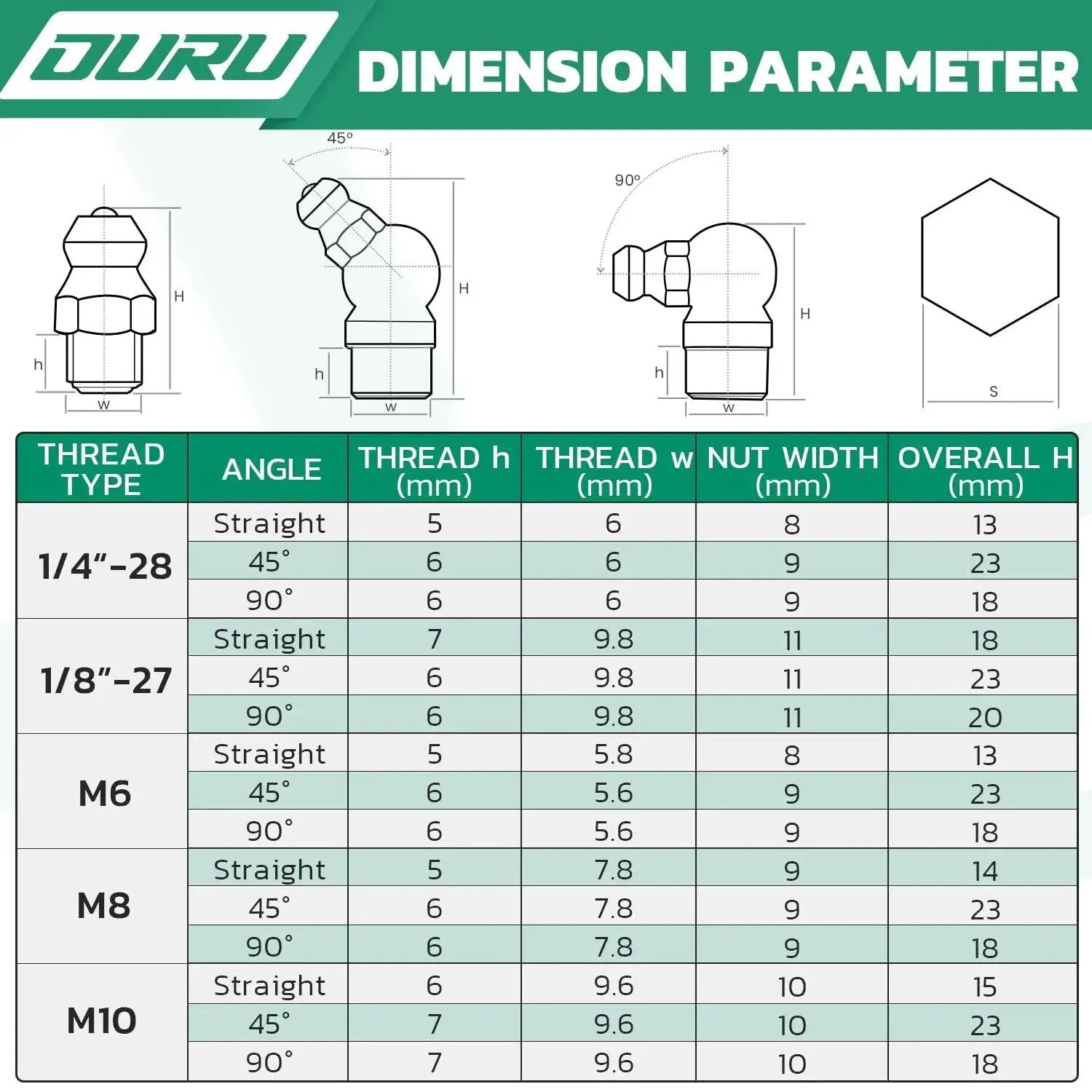 Size chart of M10 grease fittings from the 30 Piece M10 Grease Fittings Kit With 90 Degree Zerk Fittings Caps And 10mm Wrench