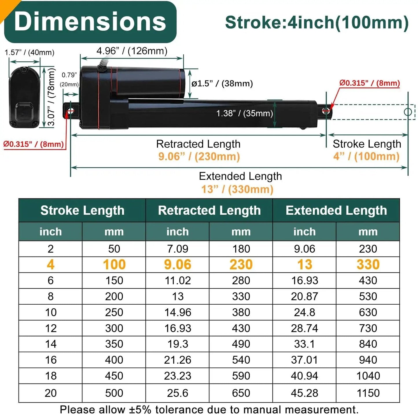 Dimensions chart for Heavy Duty 12V 4 Inch Stroke Linear Actuator With 440 LBS Load Capacity IP65 Waterproof And High Strength Build.