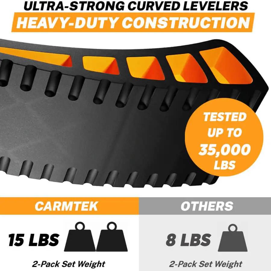 Camper Leveler 2 Pack Kit with curved RV levelers and trailer wheel chocks for dual axle trailers showing heavy-duty construction.