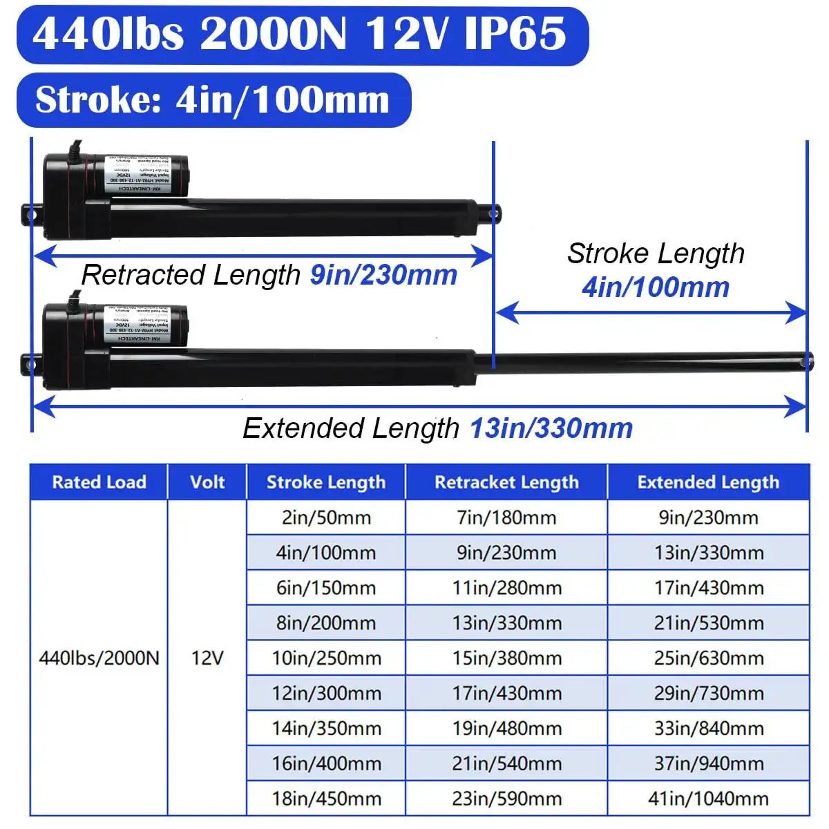 Specifications chart of Heavy Duty 12V Electric Linear Actuator with 4 inch stroke and 440lbs capacity, IP65 waterproof, KM LINEARTECH.