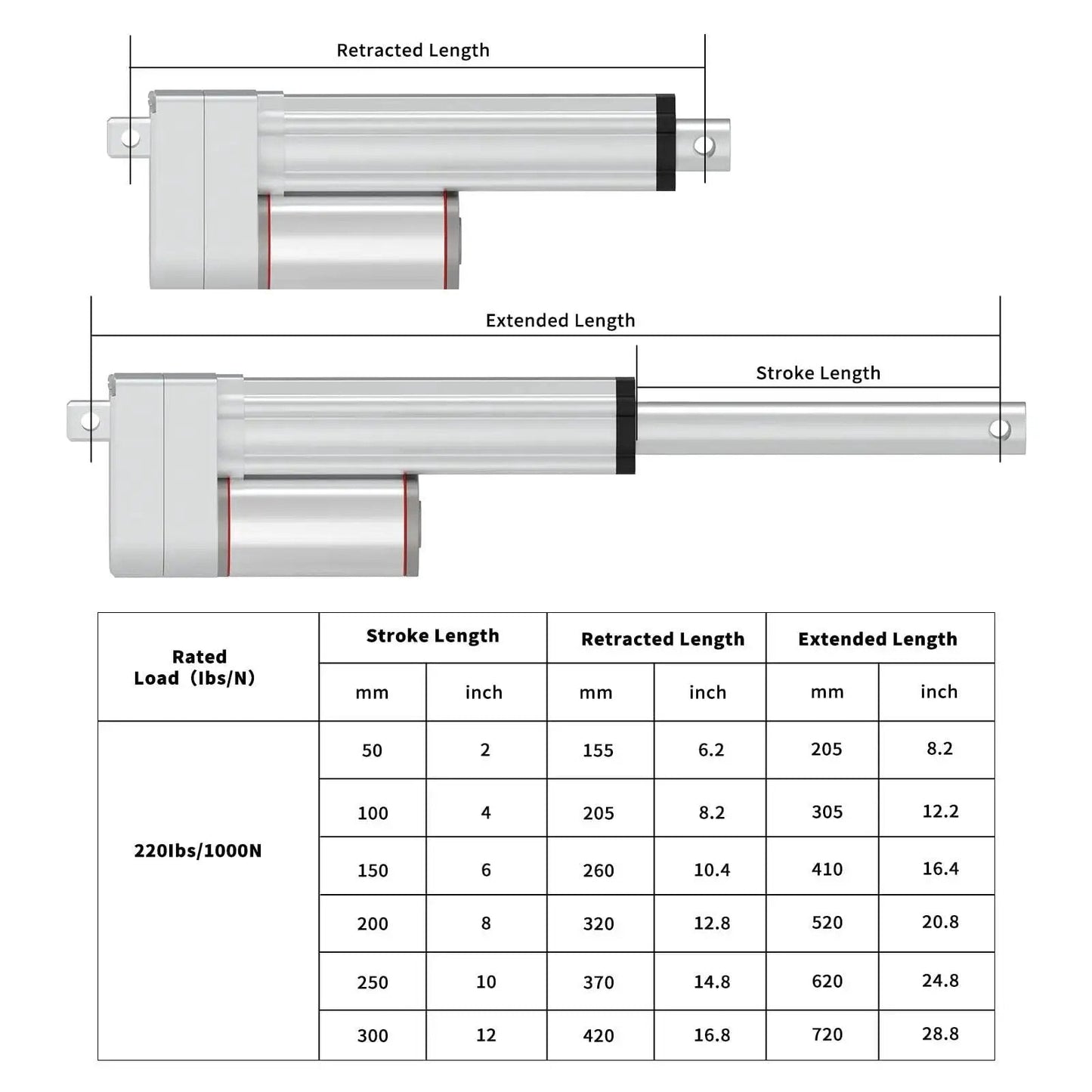 Heavy Duty 1000N 4 Inch Stroke Electric Linear Actuator 12V With Mounting Bracket Max Load 220 Pounds diagram