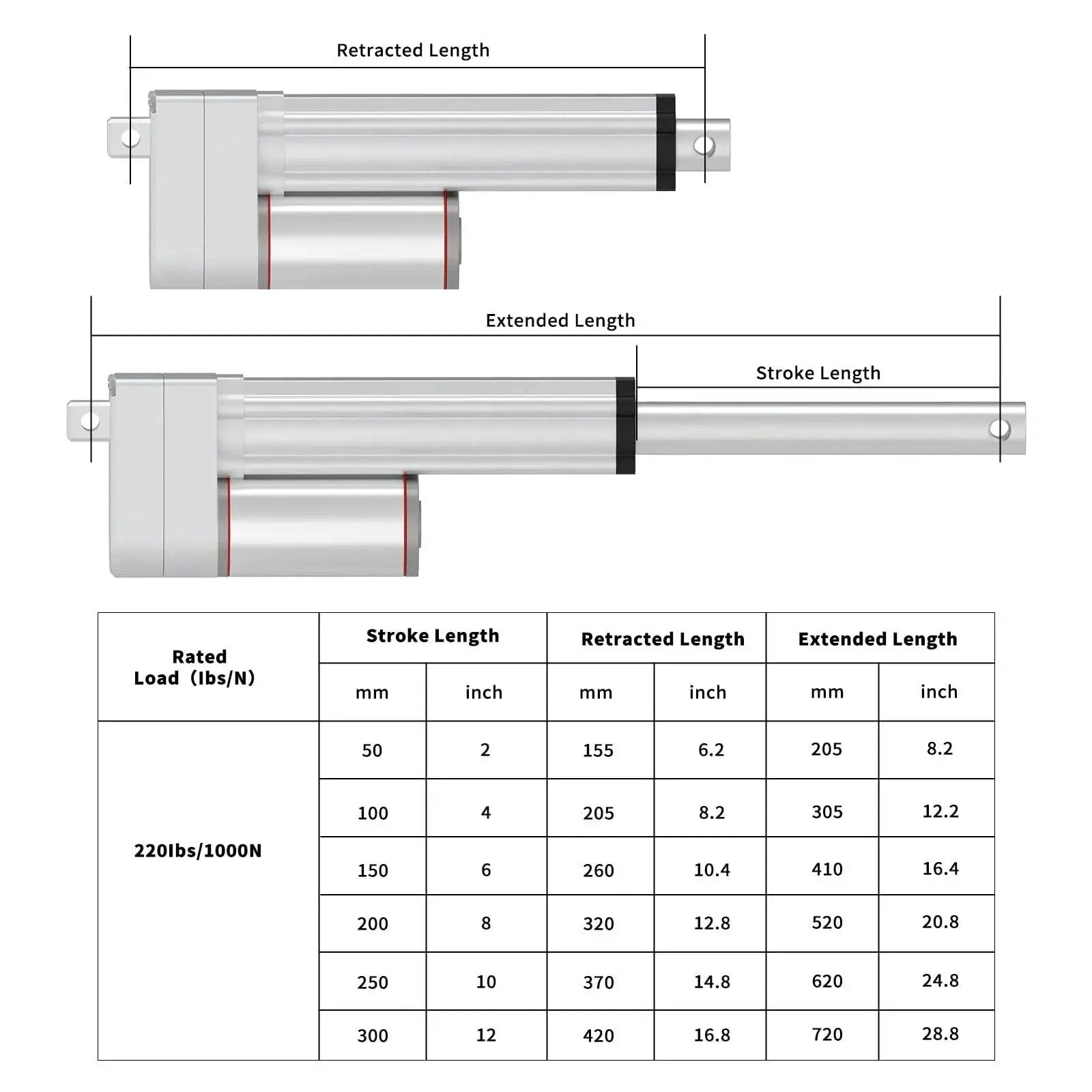 Heavy Duty 1000N 4 Inch Stroke Electric Linear Actuator 12V With Mounting Bracket Max Load 220 Pounds diagram