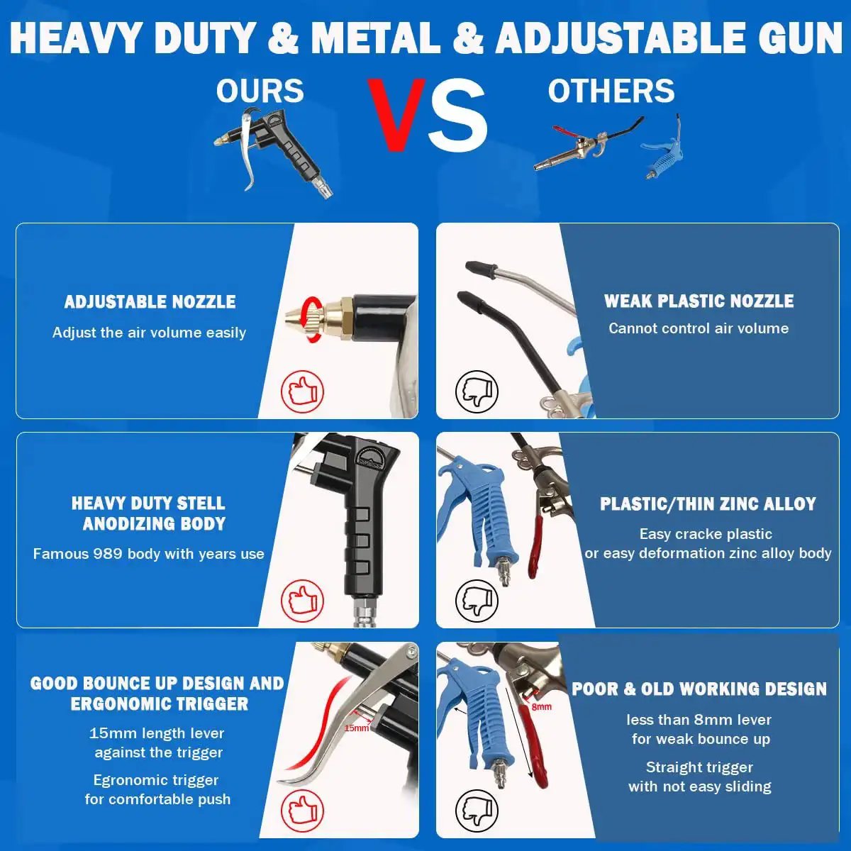 Comparison of heavy duty metal adjustable blow gun vs weak plastic nozzle, highlighting features and ergonomics.