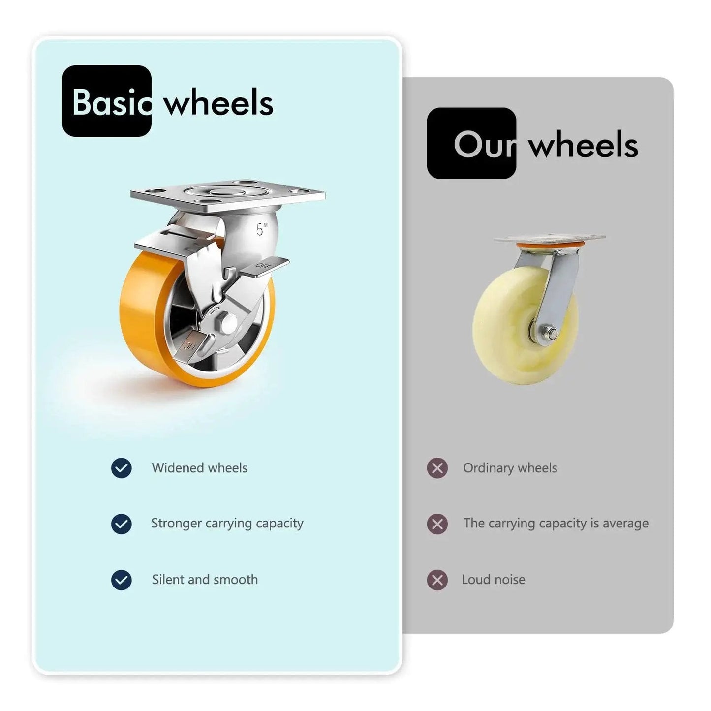 Comparison of basic heavy-duty locking caster with wide orange wheel and typical caster for industrial use.