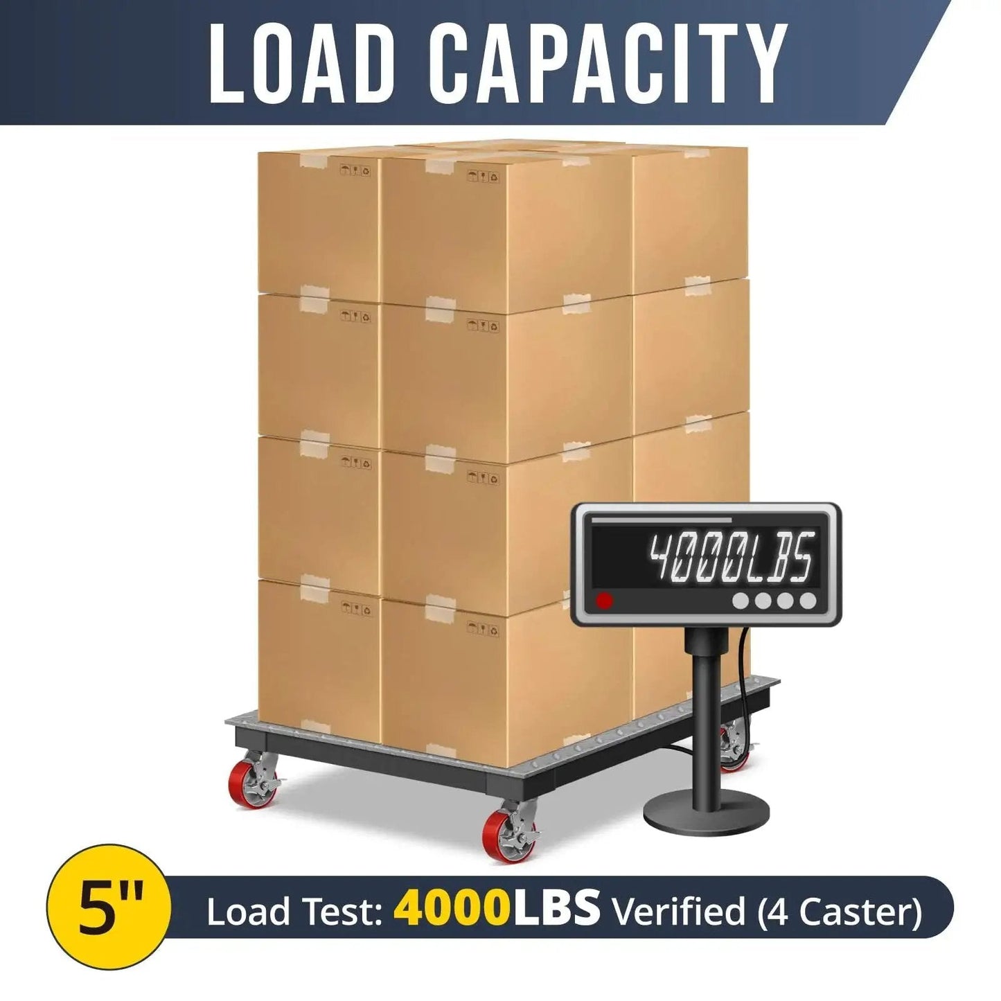 Load capacity test for Heavy Duty 5 Inch By 2 Inch Polyurethane Casters With Four Brakes Industrial Grade Go To Mobility Wheels