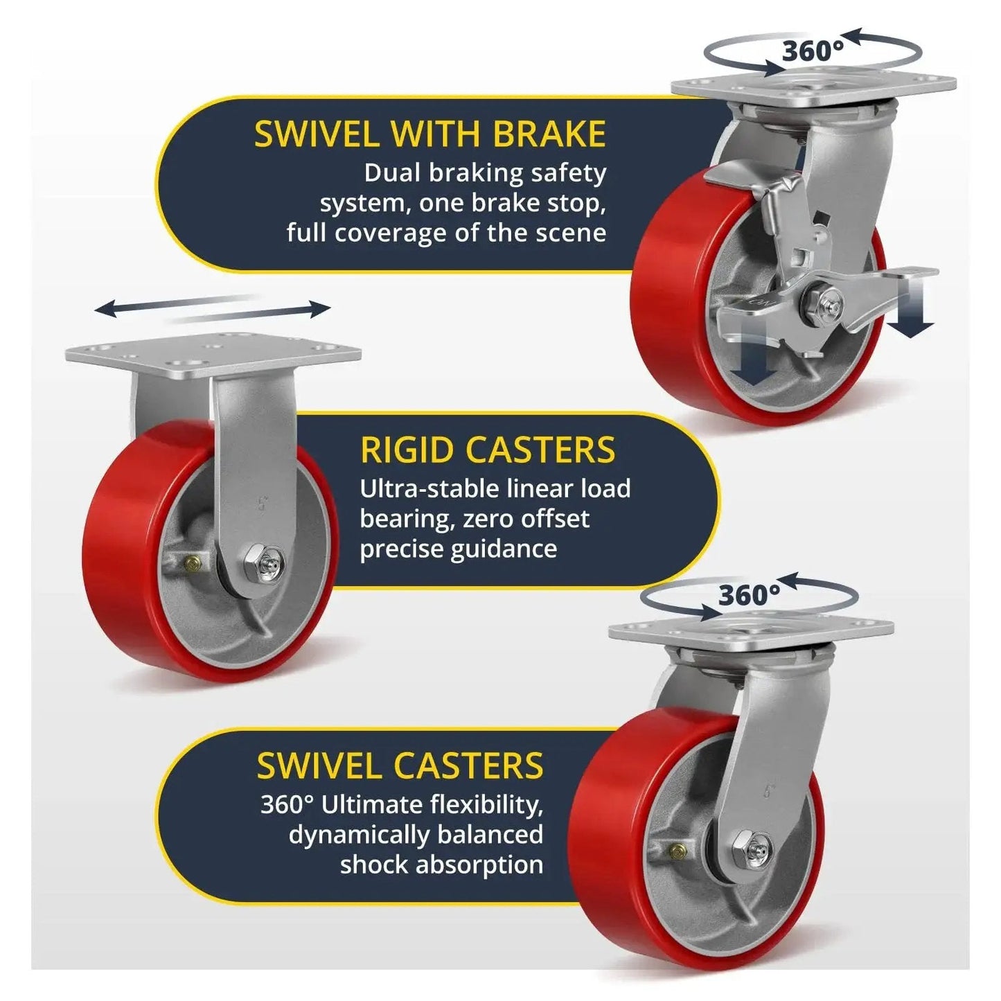 Heavy Duty 5 Inch By 2 Inch Polyurethane Casters With Four Brakes Industrial Grade Go To Mobility Wheels for versatile use.