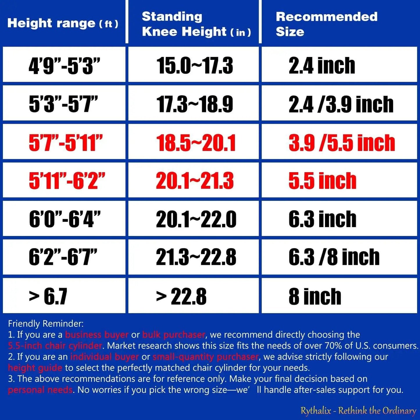 Chart showing height range, standing knee height, and recommended chair cylinder sizes in inches with buying advice.