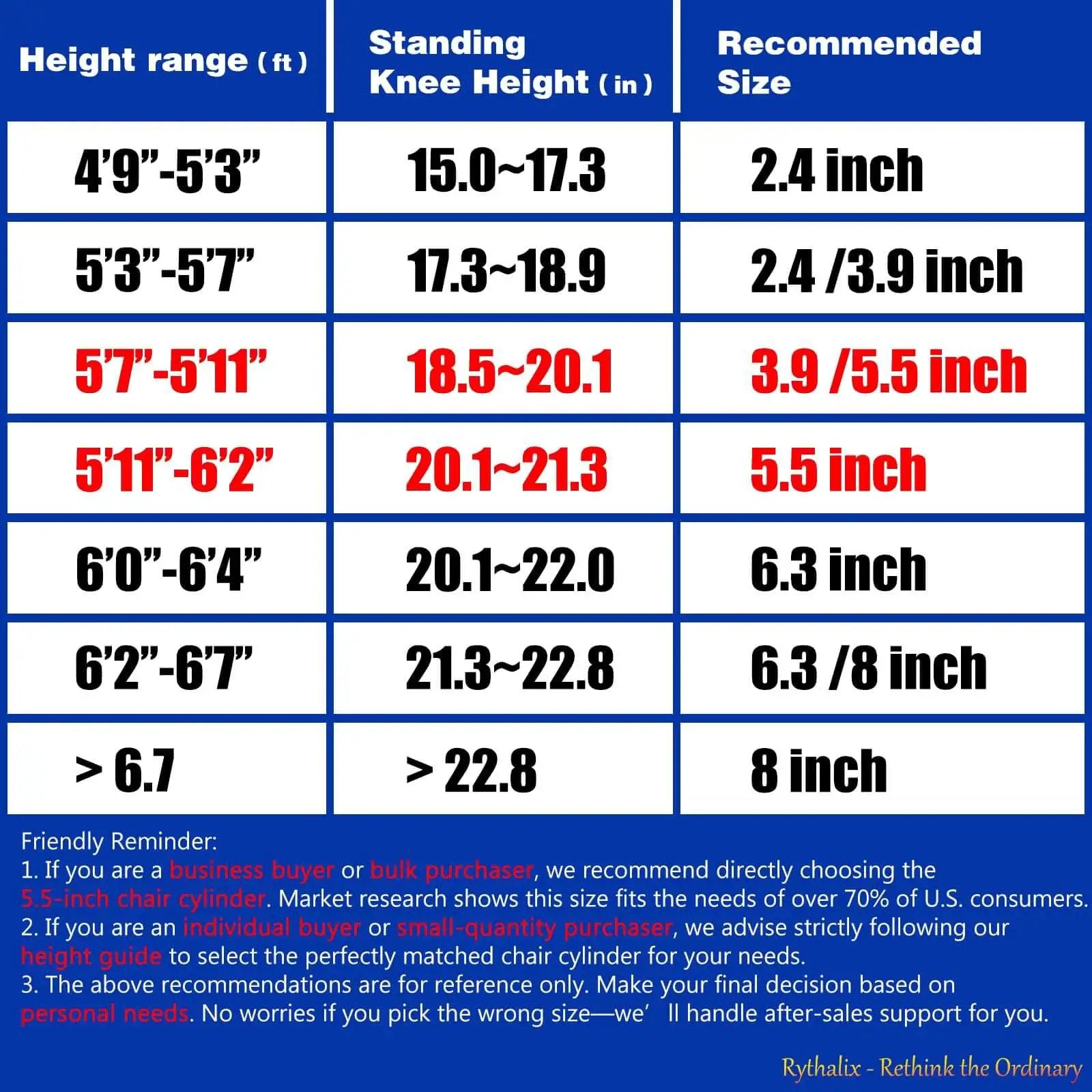 Chart showing height range, standing knee height, and recommended chair cylinder sizes in inches with buying advice.