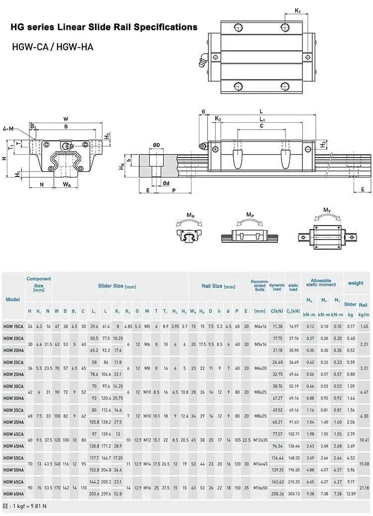 Technical diagram and specifications for HGW25CA Linear Bearing Slider Block Kit With HV25 Self Lubricating Dustproof Oil Box Sets.