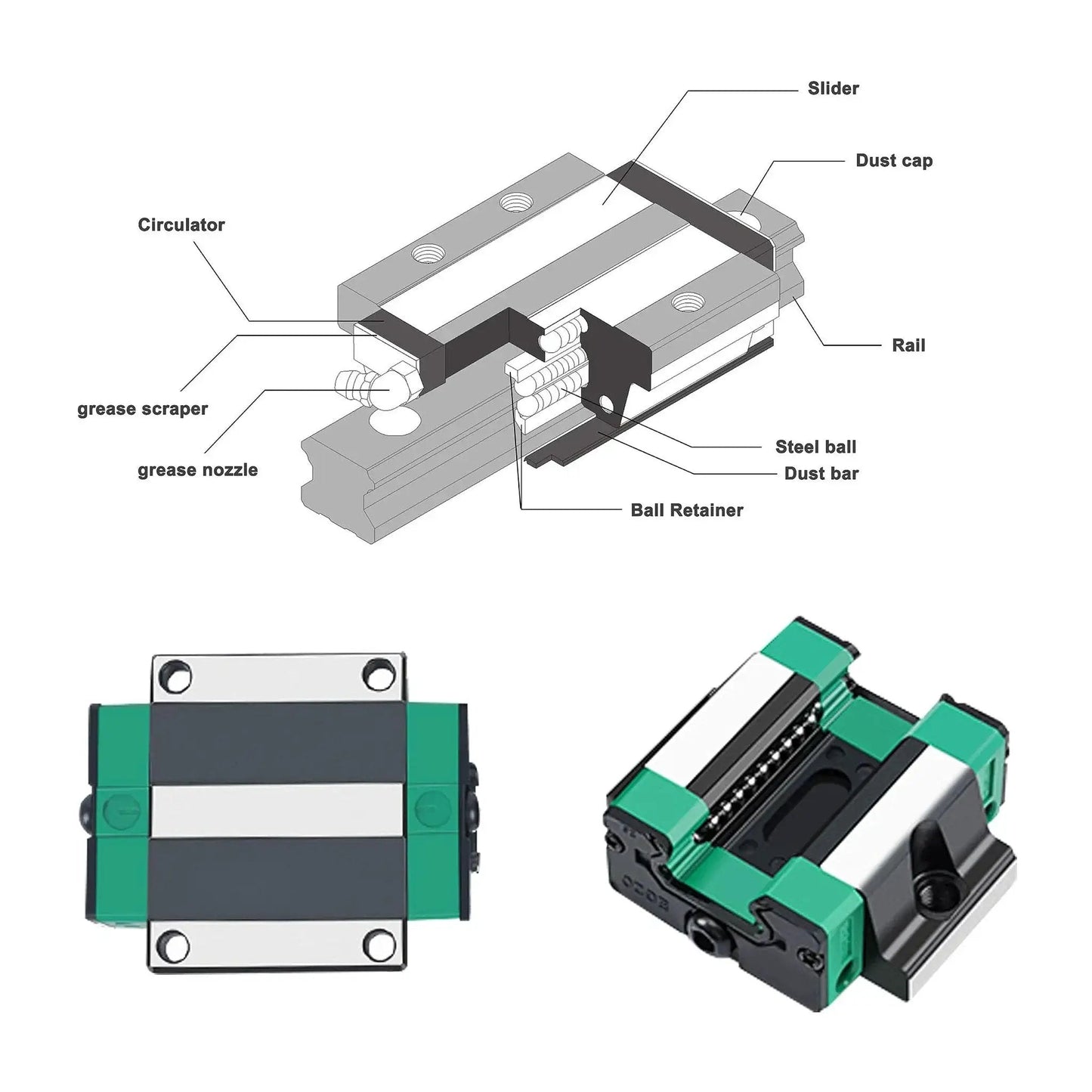 HGW25CA Linear Slider Bearing Block Set illustration and close-ups, showing steel construction for HG25 CNC guides with ultra rigidity and low friction.