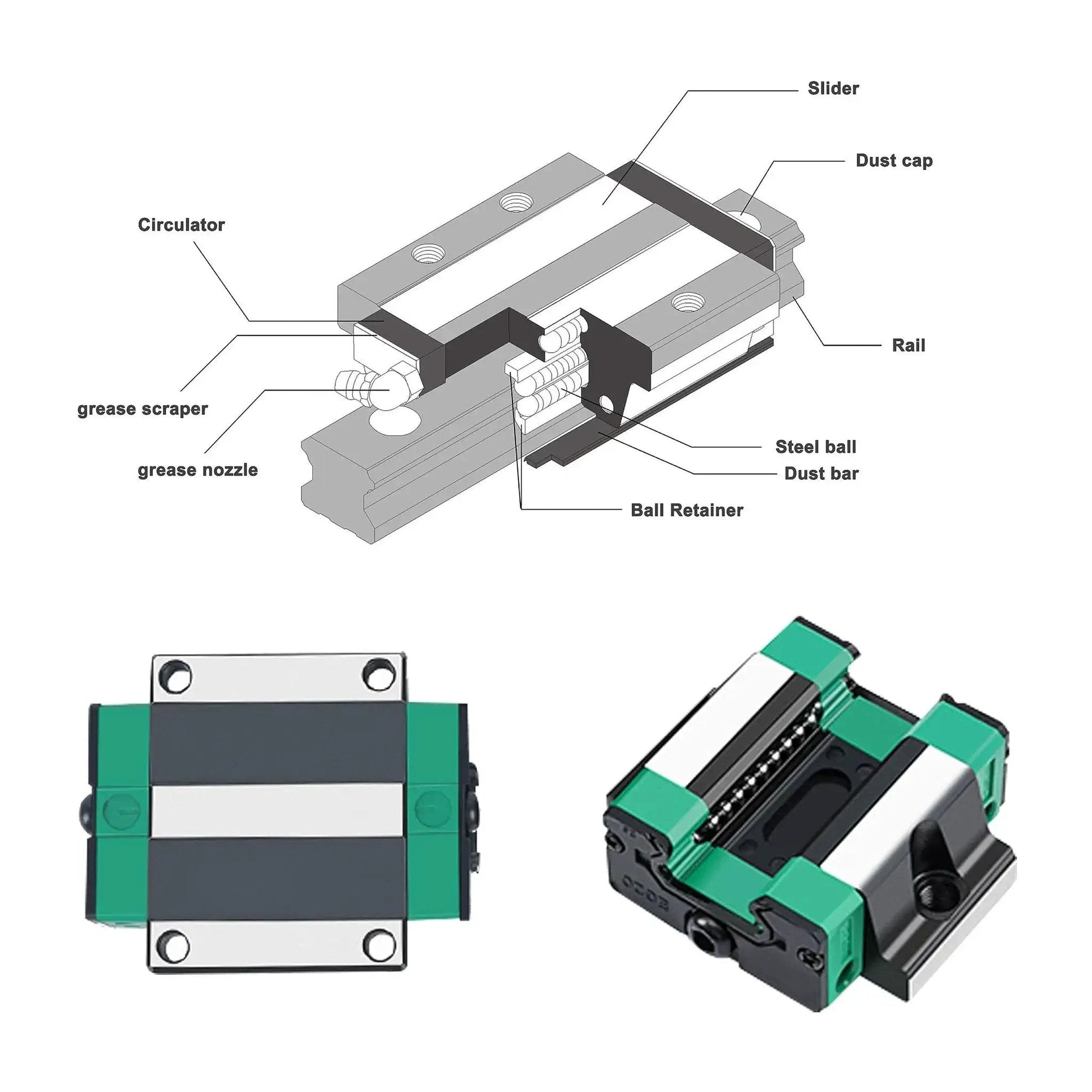 HGW25CA Linear Slider Bearing Block Set illustration and close-ups, showing steel construction for HG25 CNC guides with ultra rigidity and low friction.