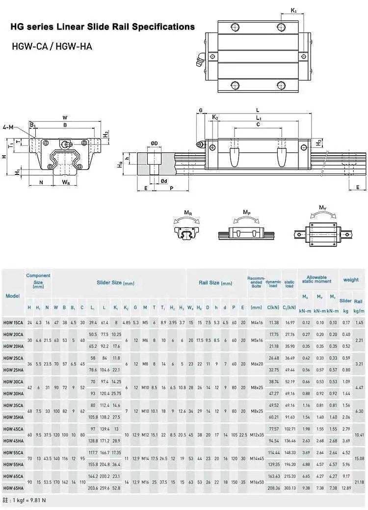Specification diagram for HGW25CA Linear Slider Bearing Block Set for HG25 CNC Linear Guides, showing dimensions and technical details.
