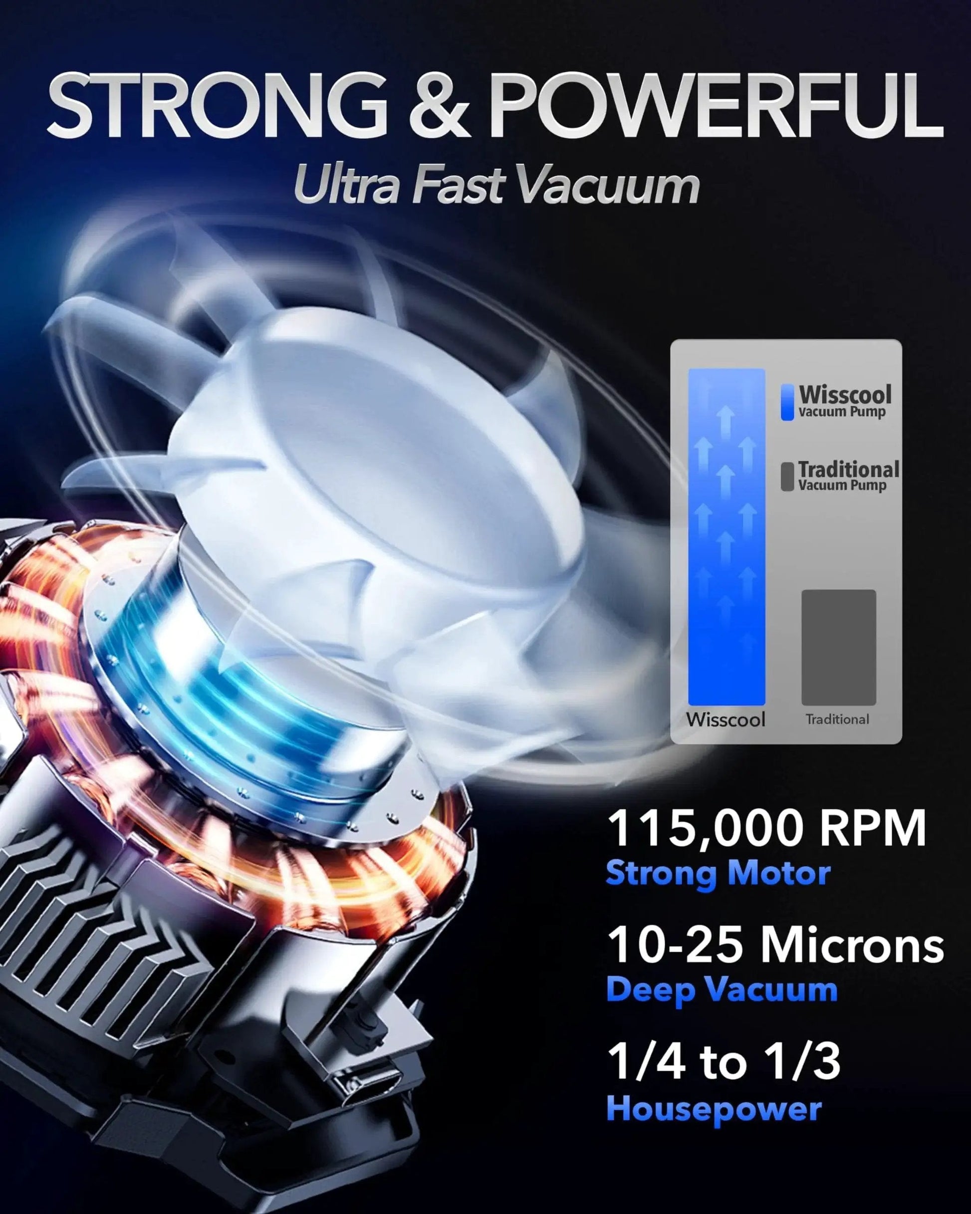 High Performance 3.5 CFM Vacuum Pump illustration showing strong motor and deep vacuum capability for HVAC systems