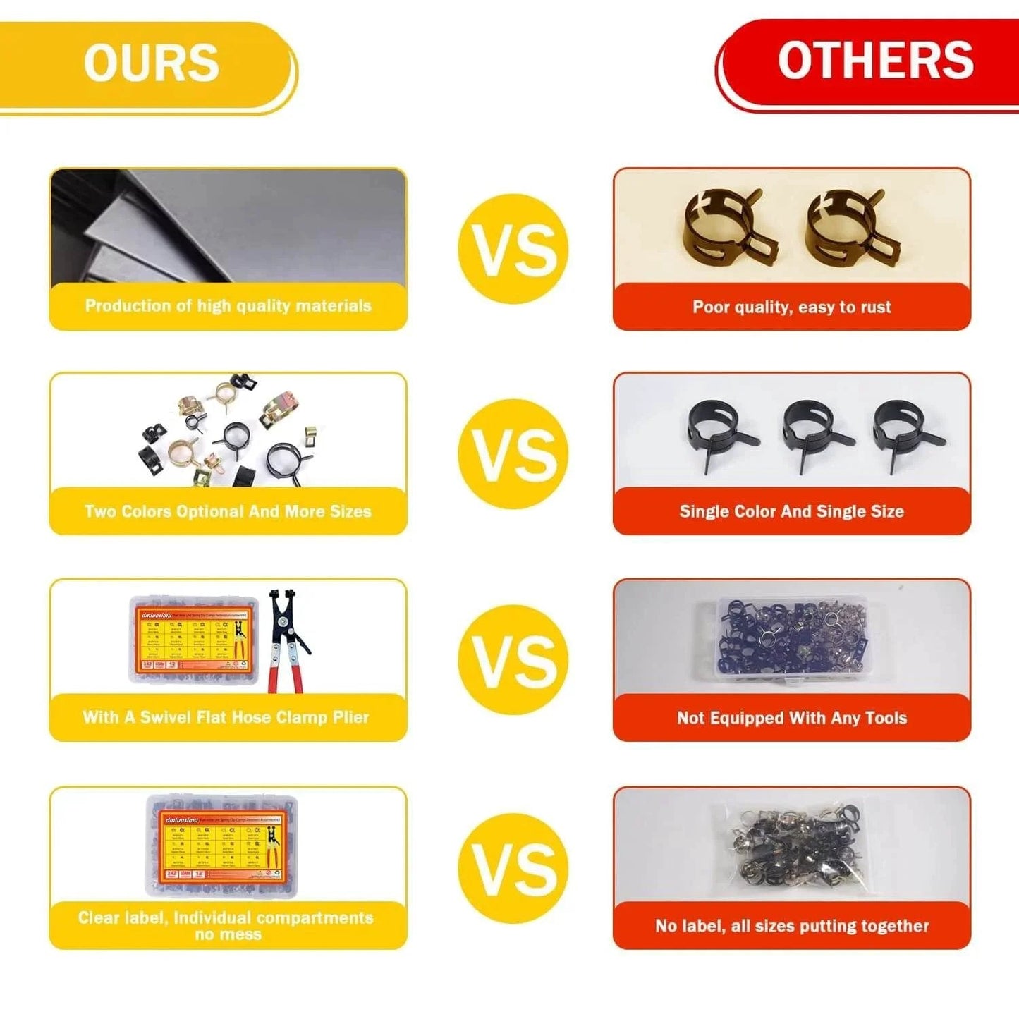 Comparison chart of 242 Piece Set Spring Band Hose Clamp Assortment Kit 6 To 25 Mm With Hose Clamp Pliers vs other brands.