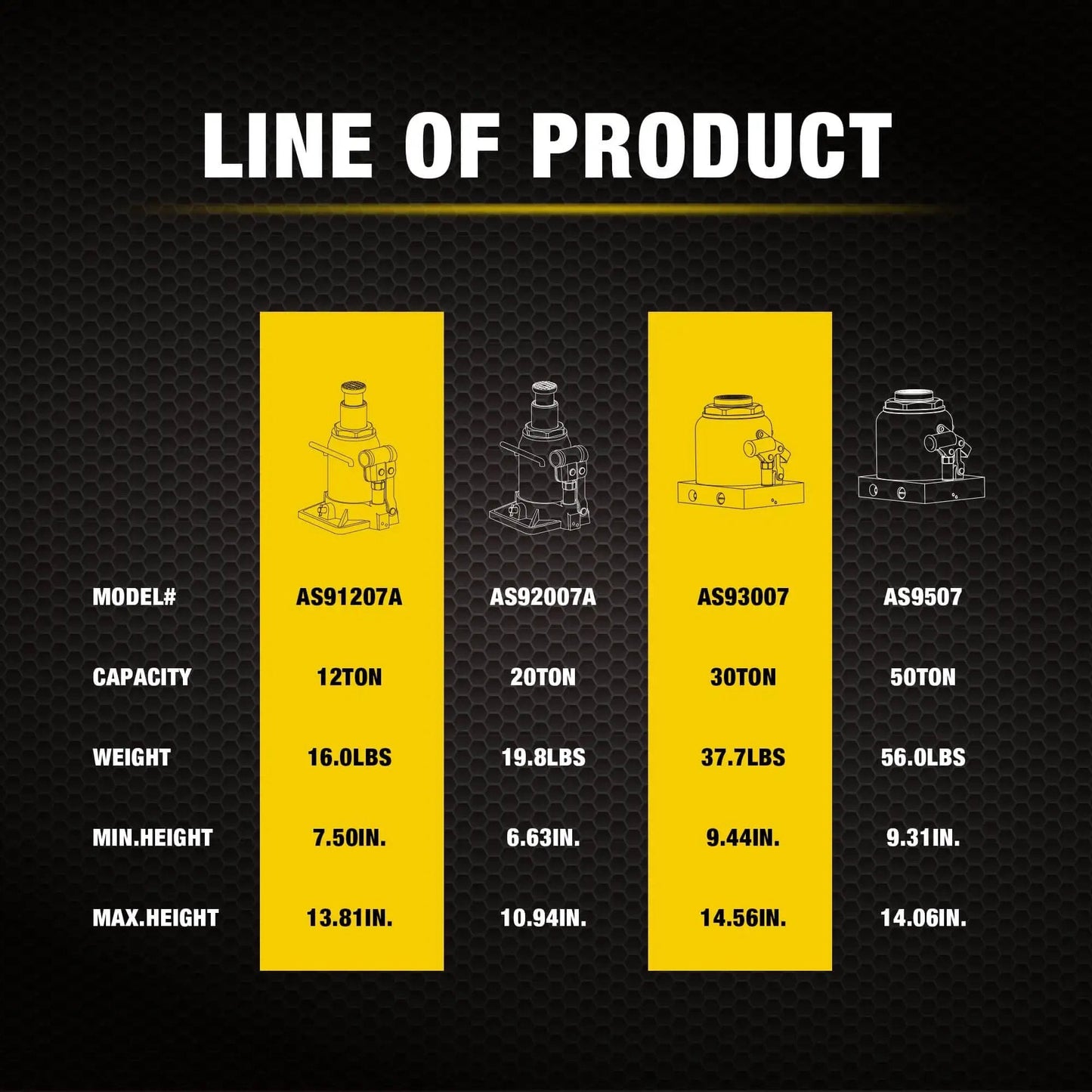 Product line comparison for hydraulic jacks, includes model AS91207A with low profile 12 ton capacity, various heights and weights.