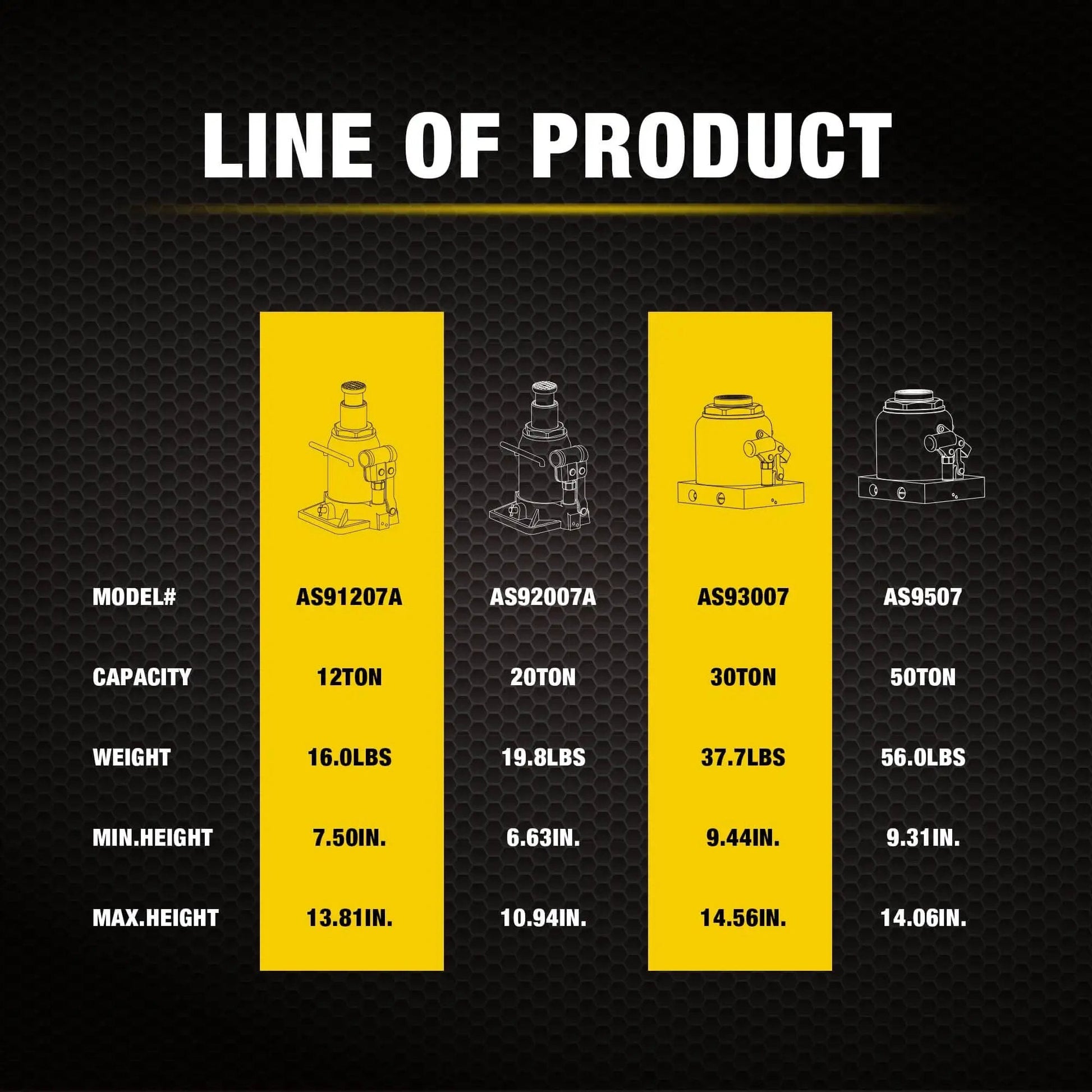 Product line comparison for hydraulic jacks, includes model AS91207A with low profile 12 ton capacity, various heights and weights.