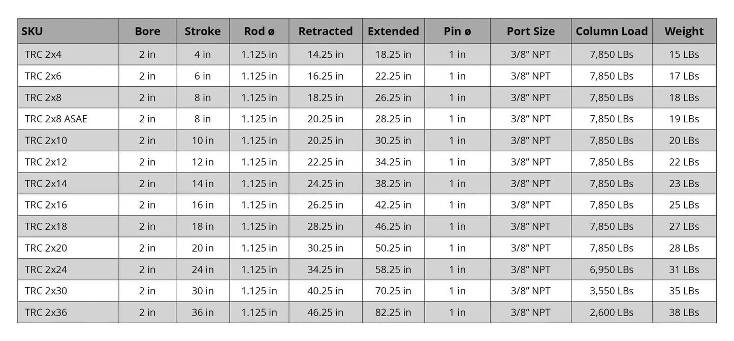 Specifications table for Workhorse Double Acting Tie Rod Hydraulic Cylinder For Agriculture, multiple strokes, 3/8" NPT ports.