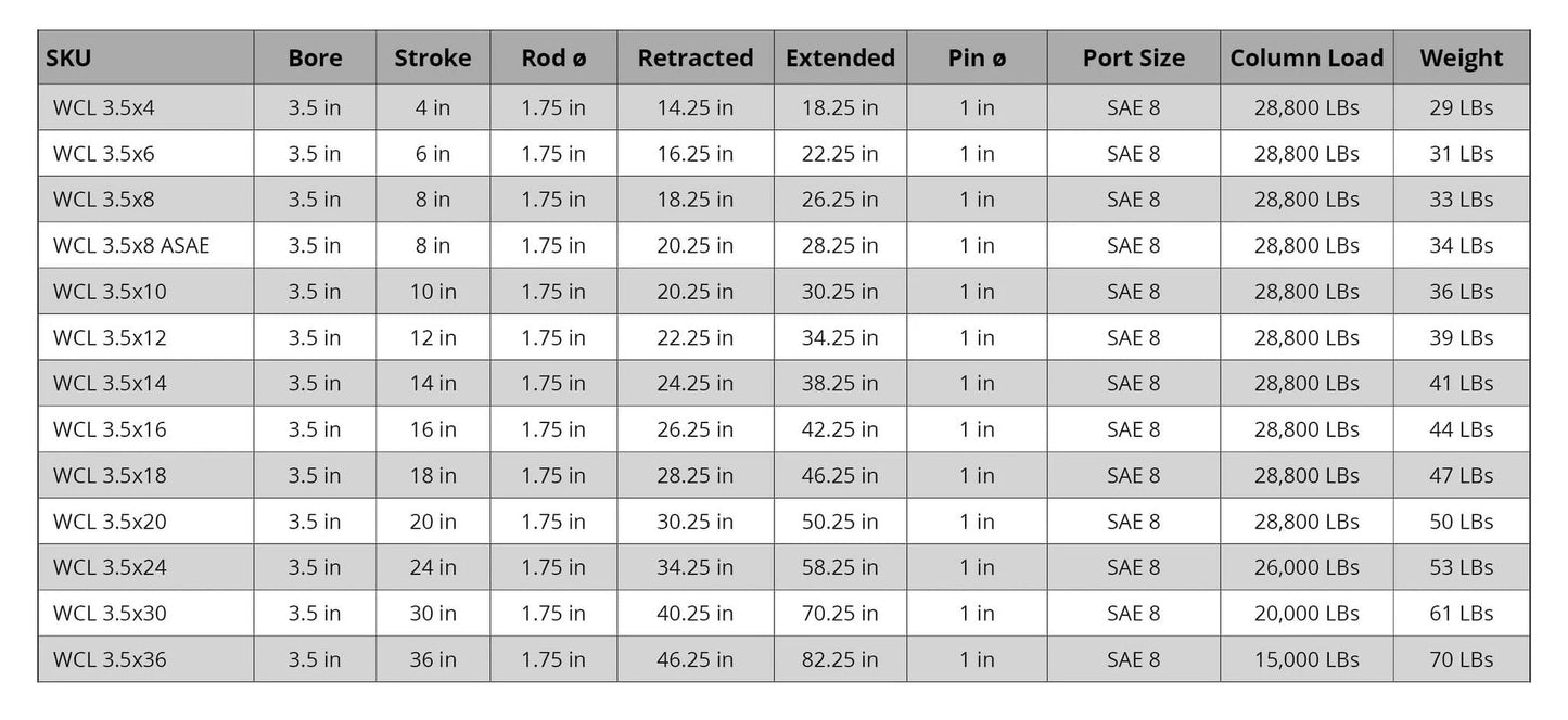 Specifications table for Hydraulics Double Acting Hydraulic Cylinder - Clevis End 3.5" bore 6" Stroke 3500 PSI.