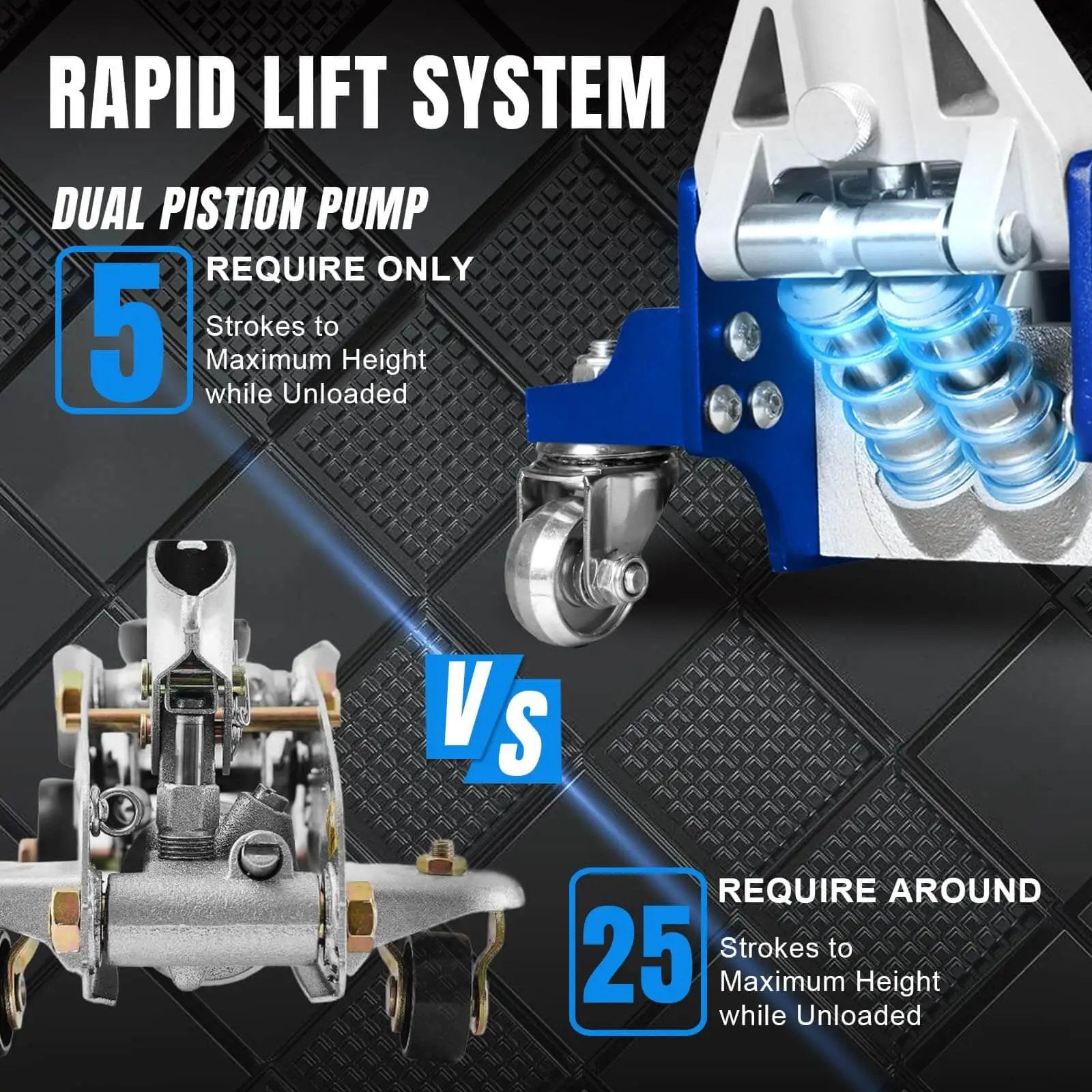 Close-up of the dual piston pump on a Low Profile 1.5 Ton Hydraulic Racing Floor Jack With Dual Piston Quick Lift Pump Aluminum And Steel Construction Side Handle Non Slip Knurled Grip Blue Finish By Torin, highlighting a comparison of rapid lift efficiency.