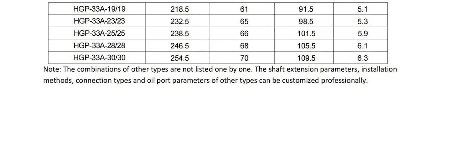 Hydraulic Gear Pump Model Specifications Chart for HGP-33A Series