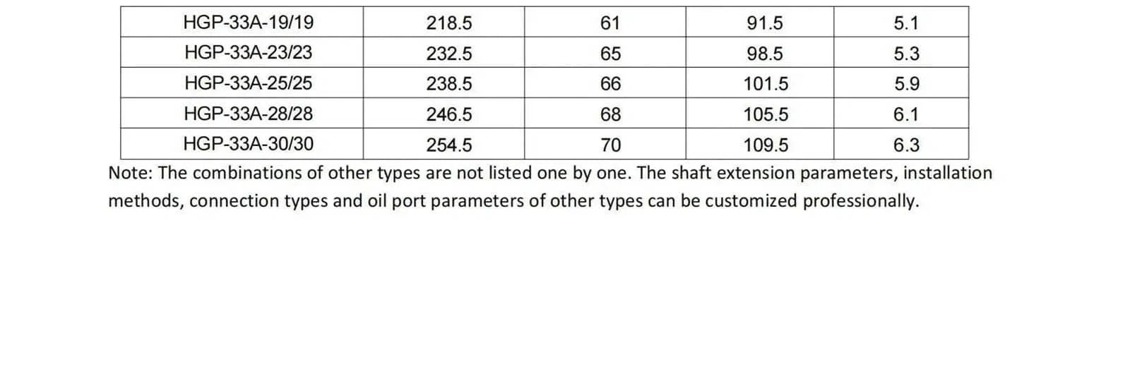 Hydraulic Gear Pump Model Specifications Chart for HGP-33A Series