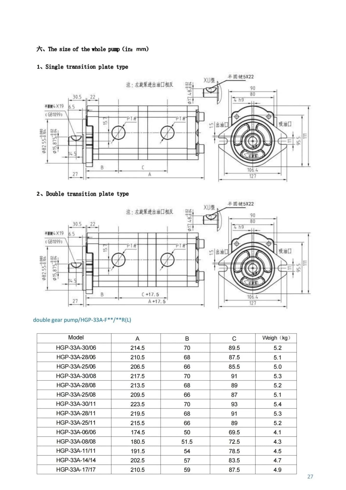 Technical schematic and dimensions of Hydraulic Gear Pump HGP-33A-F6-6R with displacement chart and specifications table.