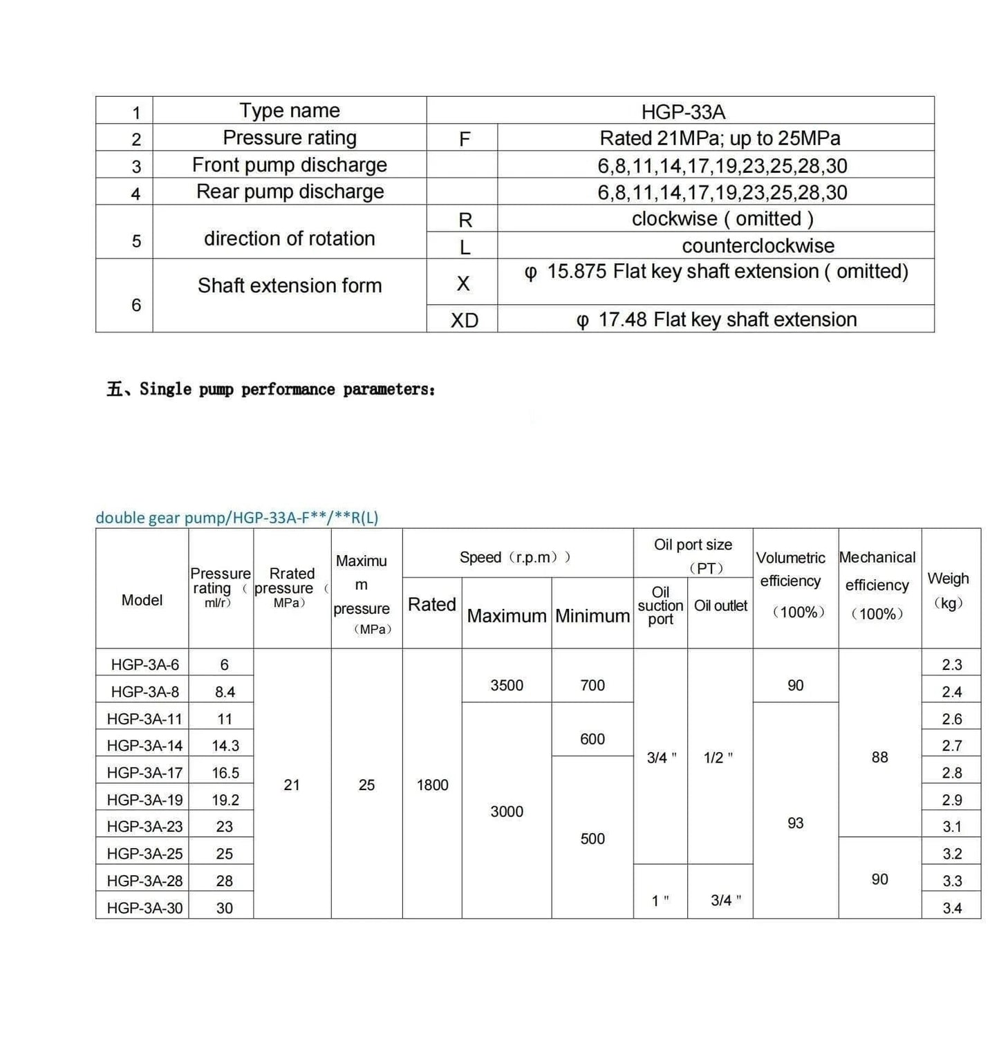 Hydraulic Gear Pump HGP-33A-F6-6R specifications and performance chart, detailing types, ratings, and parameters.
