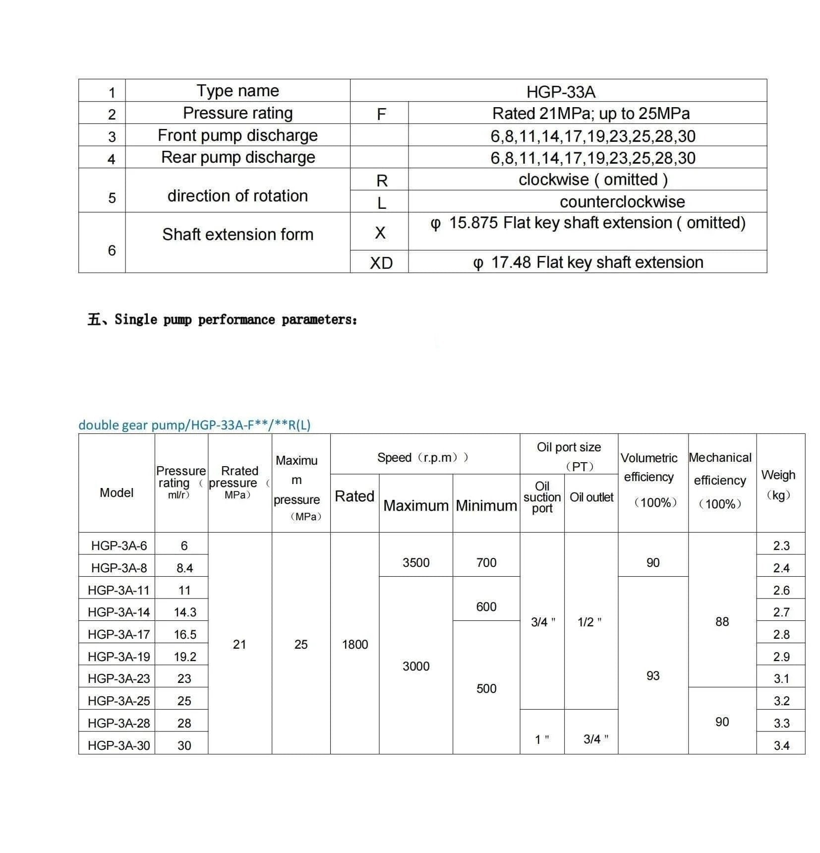 Hydraulic Gear Pump HGP-33A-F6-6R specifications and performance chart, detailing types, ratings, and parameters.