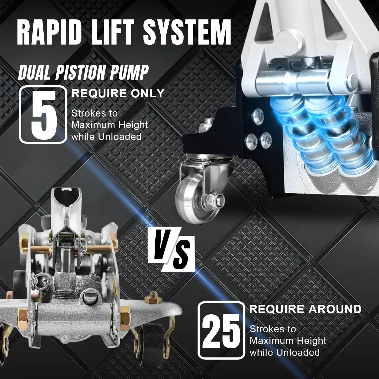 Low Profile Hydraulic Floor Jack With Dual Piston Quick Lift Pump In Aluminum And Steel Construction For Race Ready Performance, 1.5 Ton Capacity (3000 Lb), Black Finish, Ideal For Cars And Light Trucks, Torin TAM815016L dual piston pump feature