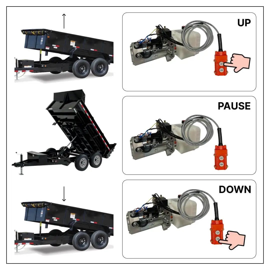 12 Volt DC Double Acting Hydraulic Pump For Dump Trailers With Solenoid Power Unit And 8 Quart Plastic Tank 2100 PSI 1.25 GPM SAE6 Ports Remote Controller Included Compact Electric Hydraulic Power Pack For Popular Dump Trailers