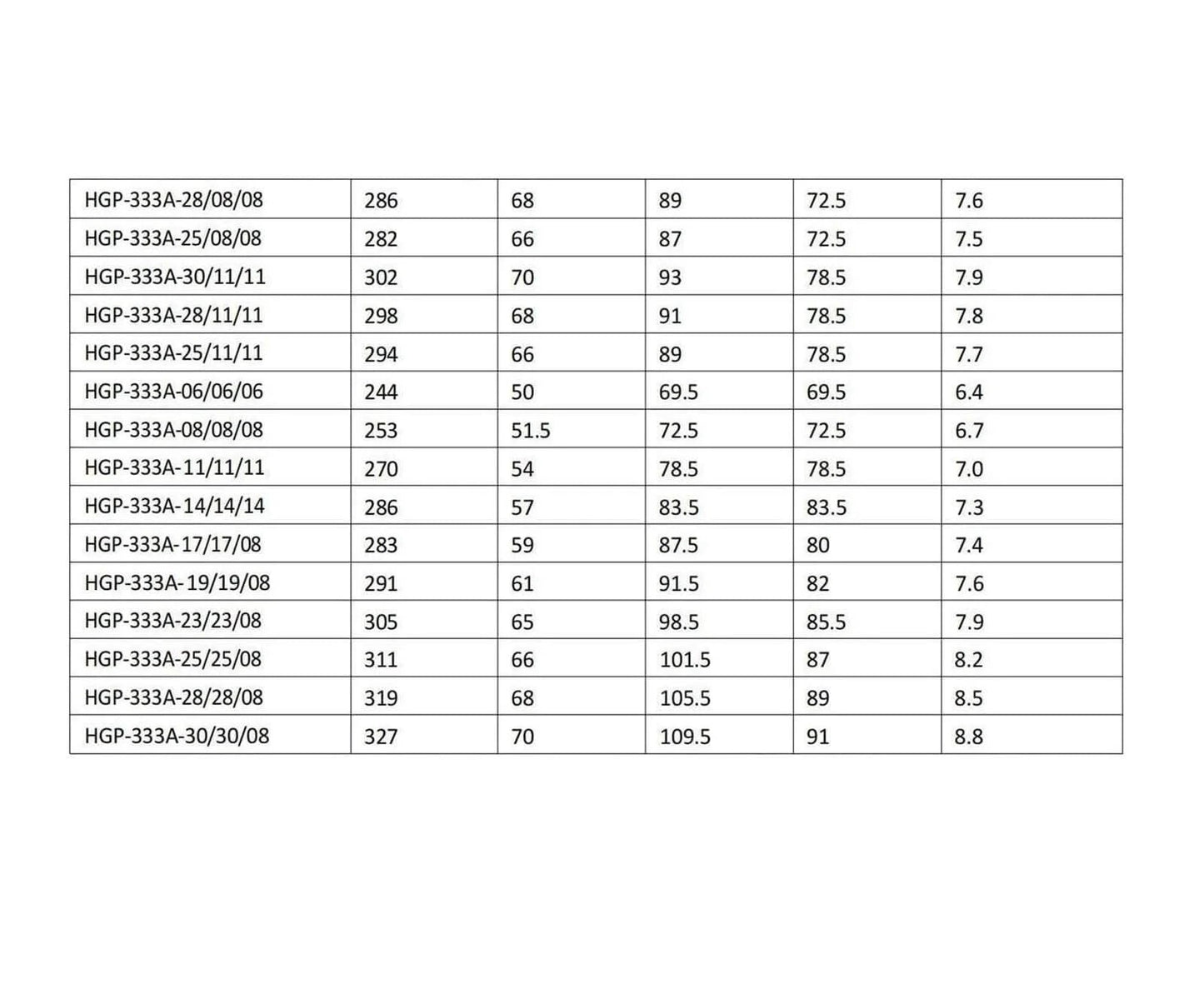 Specifications table for LVSEDTAL Three-Stage Pump HGP-333A-F19-19-19R showing different model metrics and measurements.