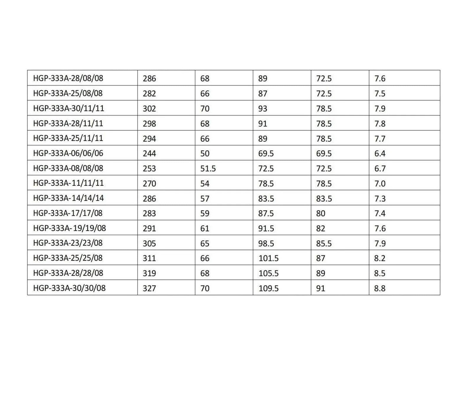 Specifications table for LVSEDTAL Three-Stage Pump HGP-333A-F19-19-19R showing different model metrics and measurements.