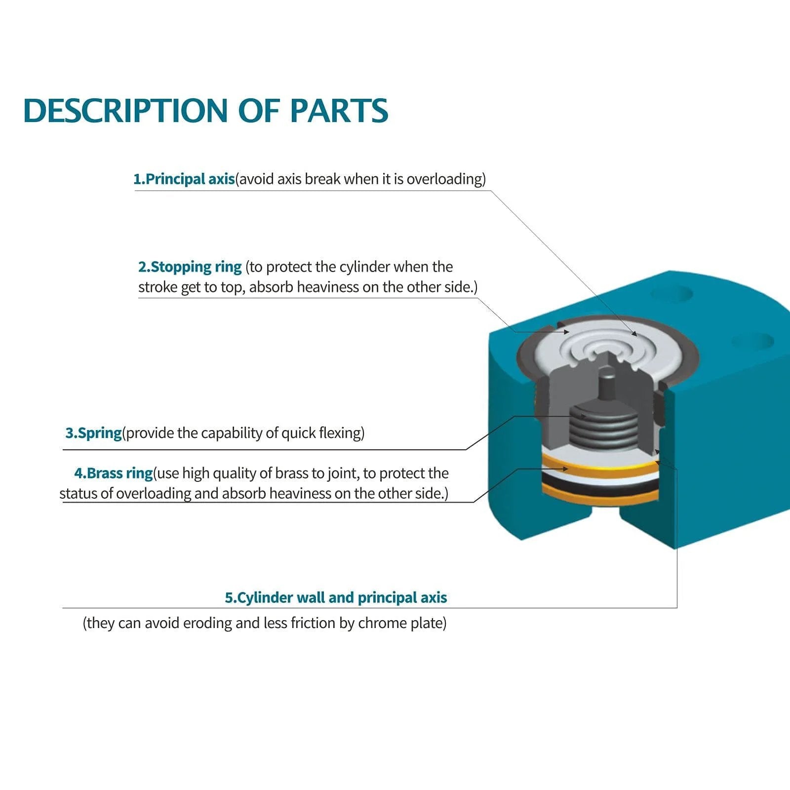 Diagram of 10T Hydraulic Ram Cylinder Low Profile Hydraulic Cylinder Jack Single Section Mini Jack Ram 12mm Stroke components