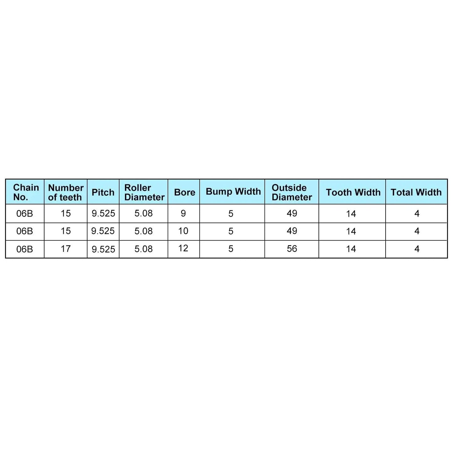 Specifications chart for 15 Tooth Chain Idler Sprocket For Three Eighths Inch Pitch With 10mm Bore And Bearing.