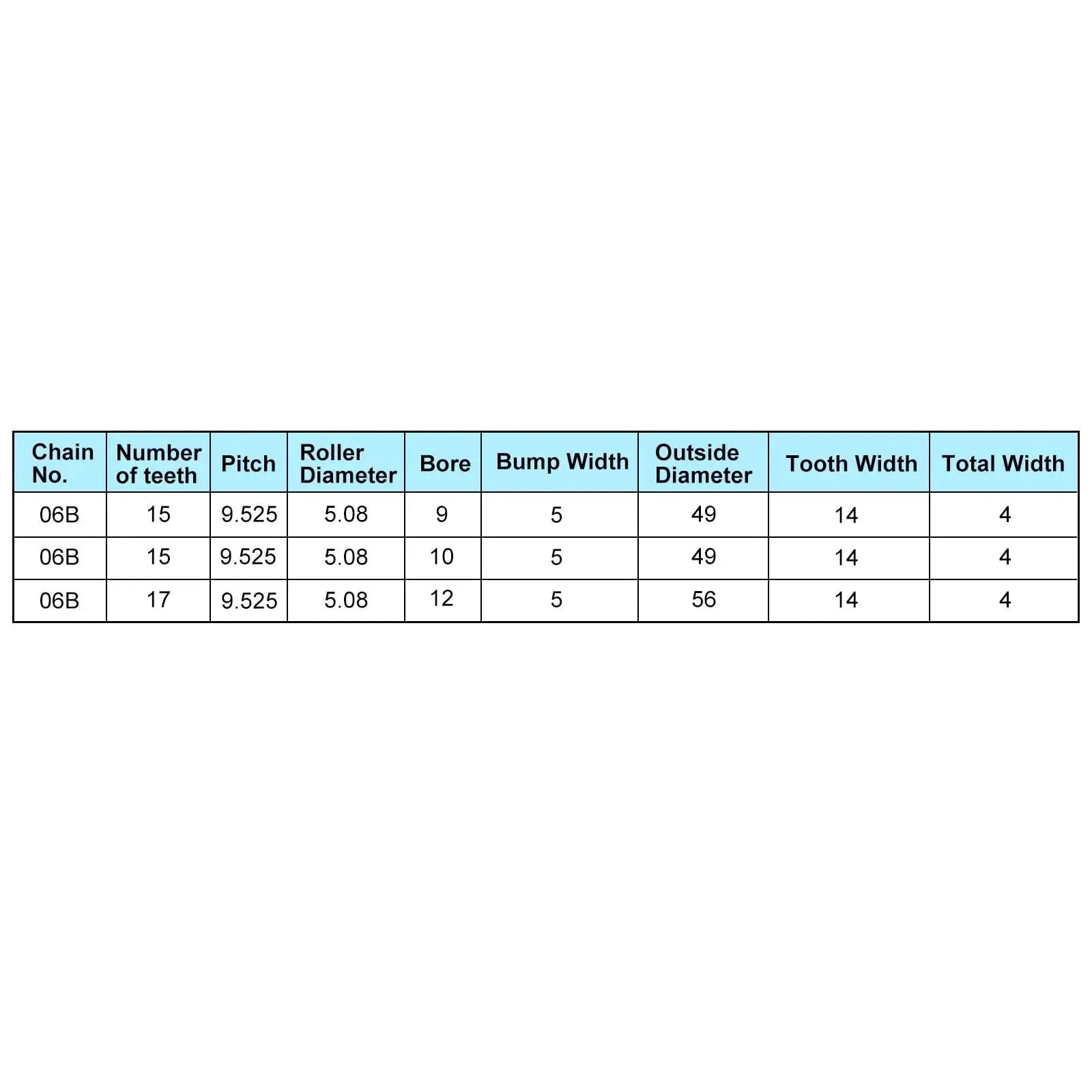 Specifications chart for 15 Tooth Chain Idler Sprocket For Three Eighths Inch Pitch With 10mm Bore And Bearing.