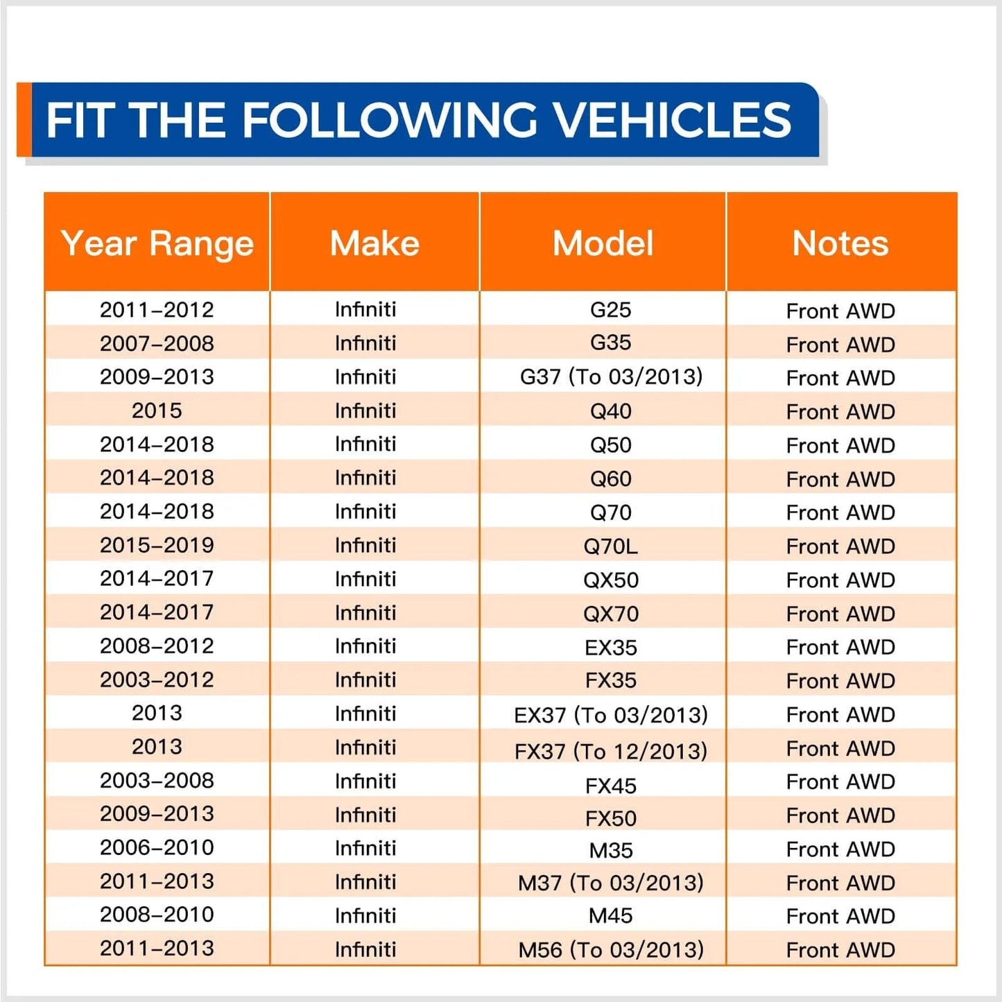 HA590125 AWD Front Wheel Bearing and Hub Assembly compatibility chart for Infiniti models including G25, G35, and more.