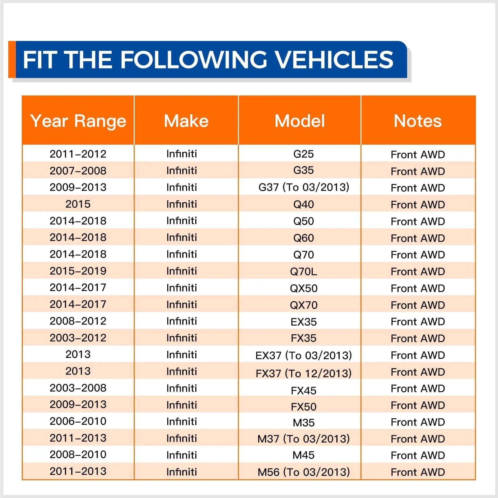 HA590125 AWD Front Wheel Bearing and Hub Assembly compatibility chart for Infiniti models including G25, G35, and more.