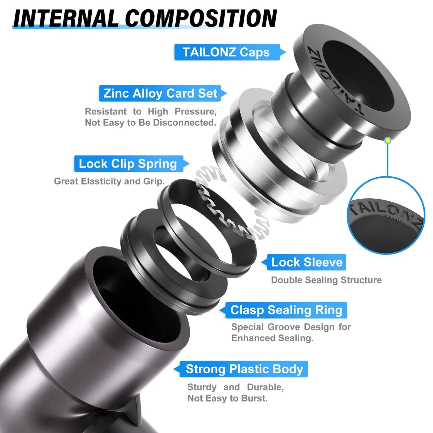 Elbow and Straight Push To Connect Fittings One Quarter Inch Tube OD X One Quarter Inch NPT Thread Copper And Plastic Pack Of Twelve PC One Quarter Inch N2 And PL One Quarter Inch N2 High Pressure 145 PSI 32 To 140 Fahrenheit internal components illustration