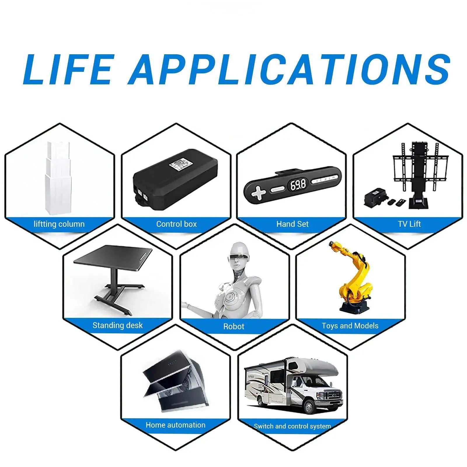 Diagram of life applications for 12V Micro Linear Actuator With 1.2 Inch Stroke 64N 14.4Lb Lift, including TV lift and robotics.