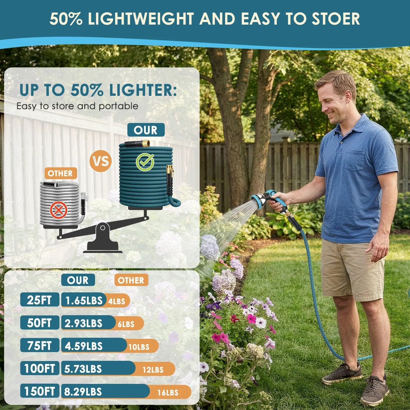 Man using Ultra Lightweight Garden Hose 150 Ft Non Expandable With 10 Pattern Nozzle in garden, showing ease of use and storage.