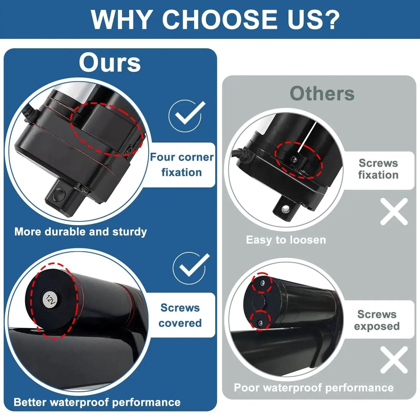 Comparison of waterproofing on 12V DC linear actuator with 4 inch stroke and 660 lb thrust, showing durable and sturdy design with covered screws.