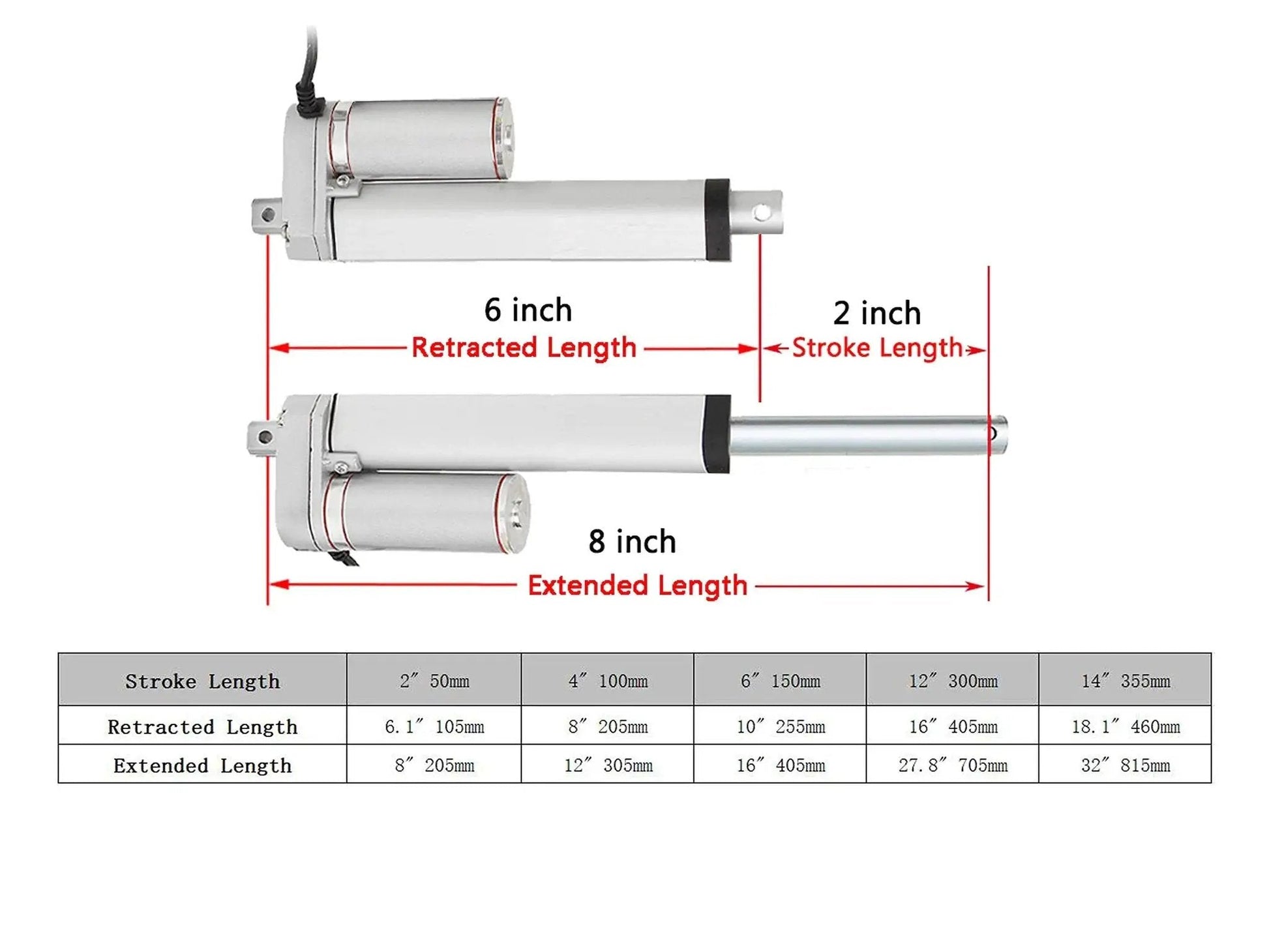 Diagram of Heavy Duty 12V DC Linear Actuator With 2 Inch Stroke SOViK Beefy 750N, showing retracted and extended lengths.