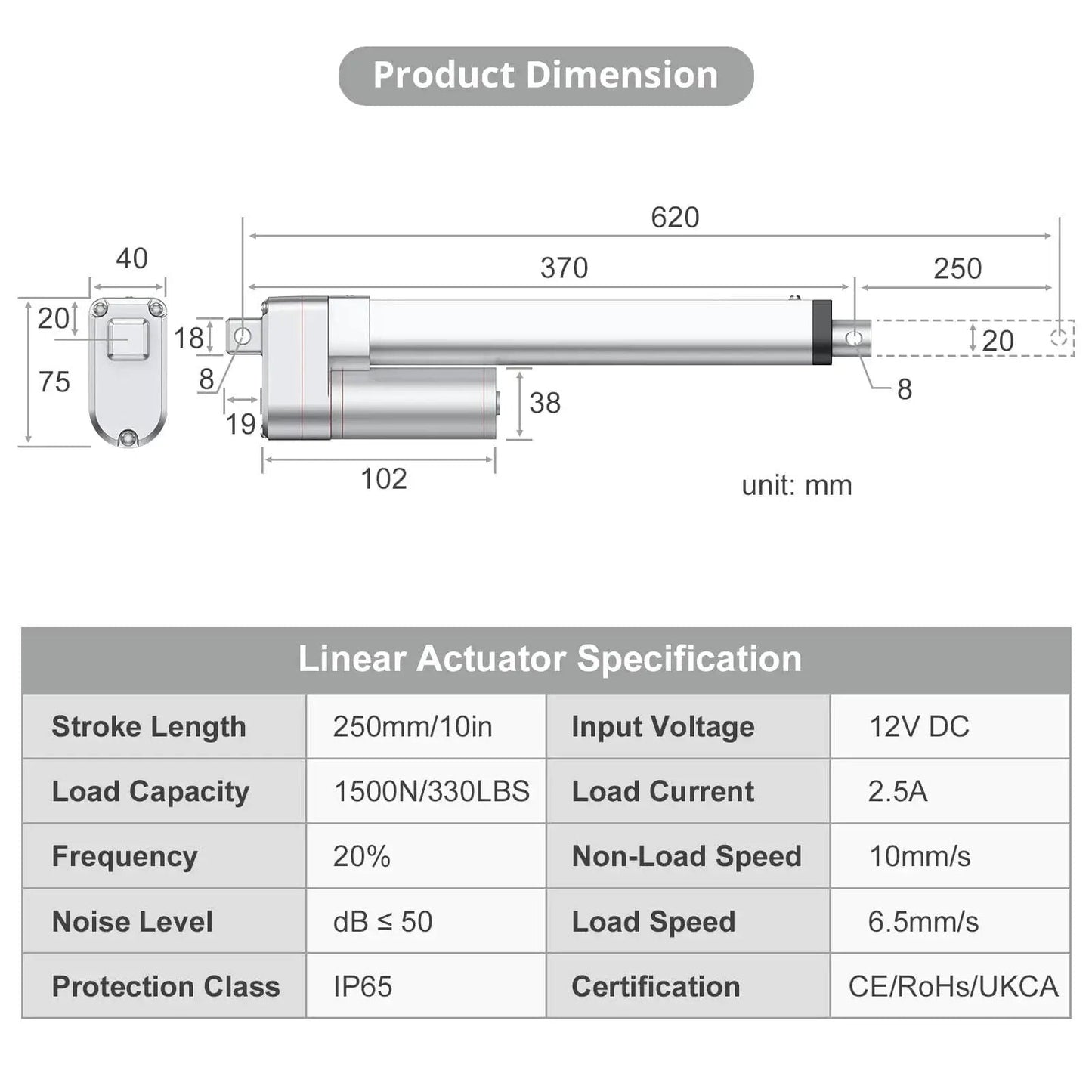 Diagram of Beefy 12V Heavy Duty Linear Actuator 330LBS 1500N 10 Inch 250mm Silent IP65 Electric Actuator with specifications.