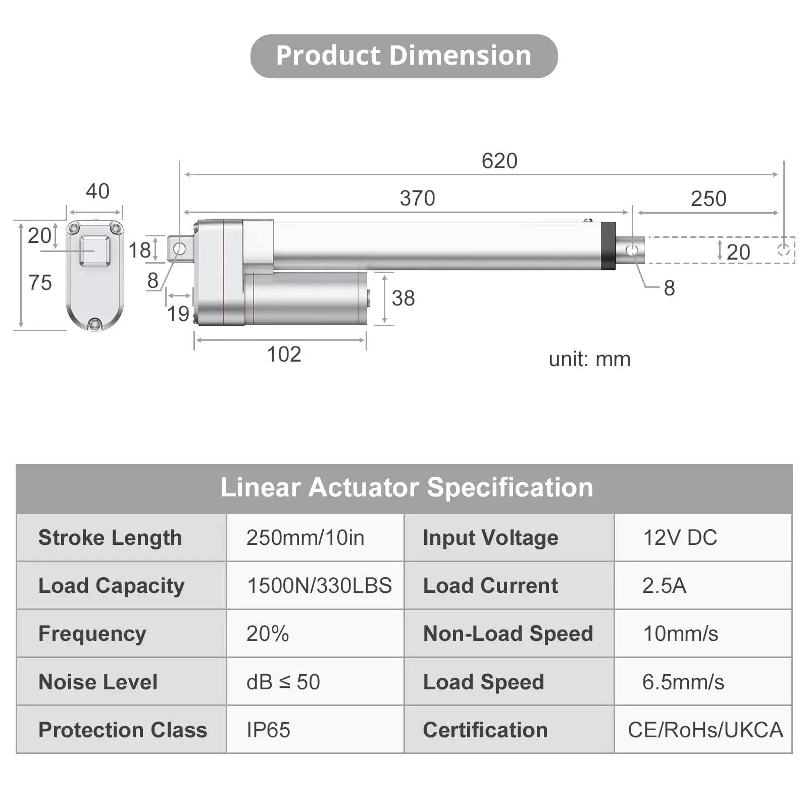 Diagram of Beefy 12V Heavy Duty Linear Actuator 330LBS 1500N 10 Inch 250mm Silent IP65 Electric Actuator with specifications.
