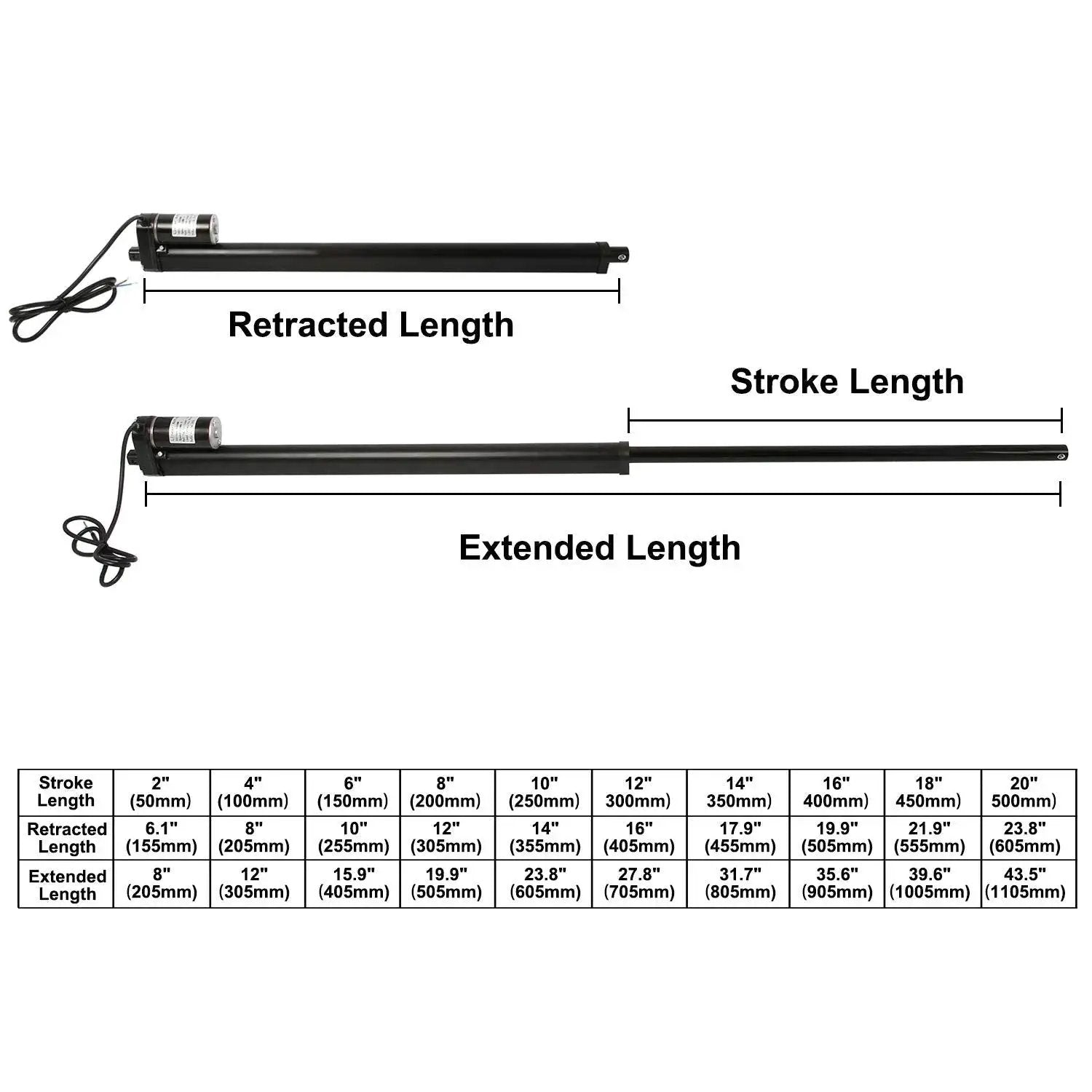 Chart showing dimensions of 18 Inch Stroke Linear Actuator With Mounting Bracket For Recliners TV Tables Massage Beds And Electric Sofas Supplying 225 Lbs Load Capacity At 12V DC With 0.39 Inch Per Second Travel For Indoor And Outdoor Use Black