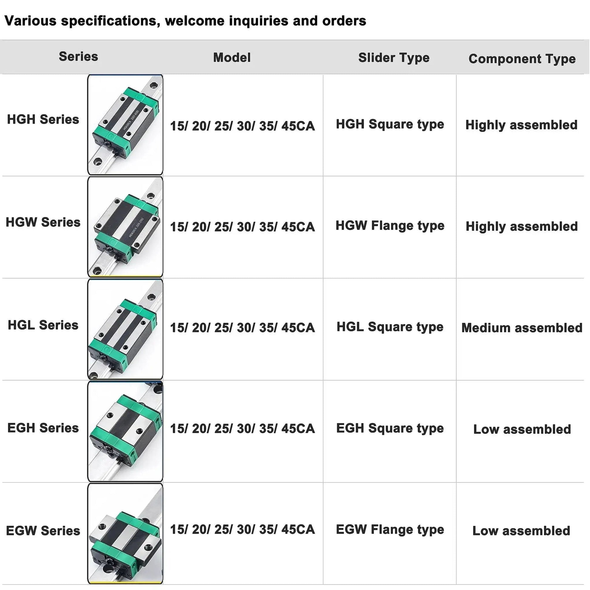 Series comparison chart for HGH, HGW, HGL, EGH, EGW bearings, showing slider types and assembly levels.